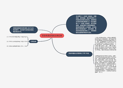 恶意串通合同的法律后果