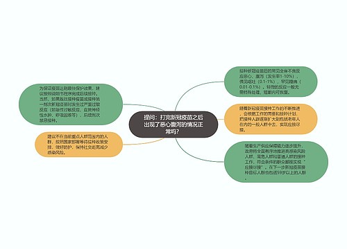 提问：打完新冠疫苗之后出现了恶心腹泻的情况正常吗？