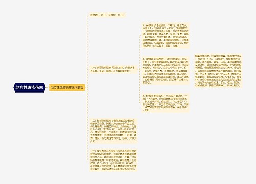 地方性斑疹伤寒