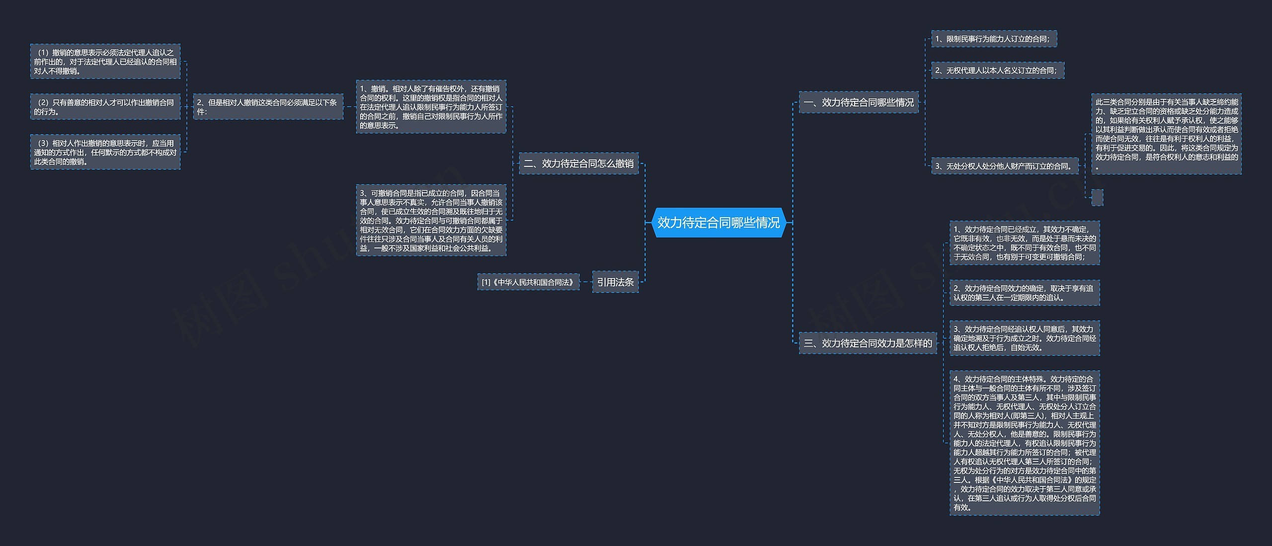 效力待定合同哪些情况思维导图