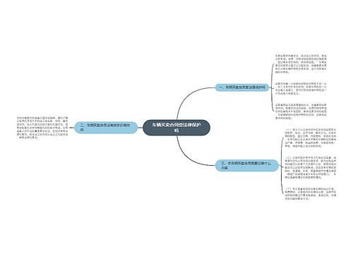 车辆买卖合同受法律保护吗