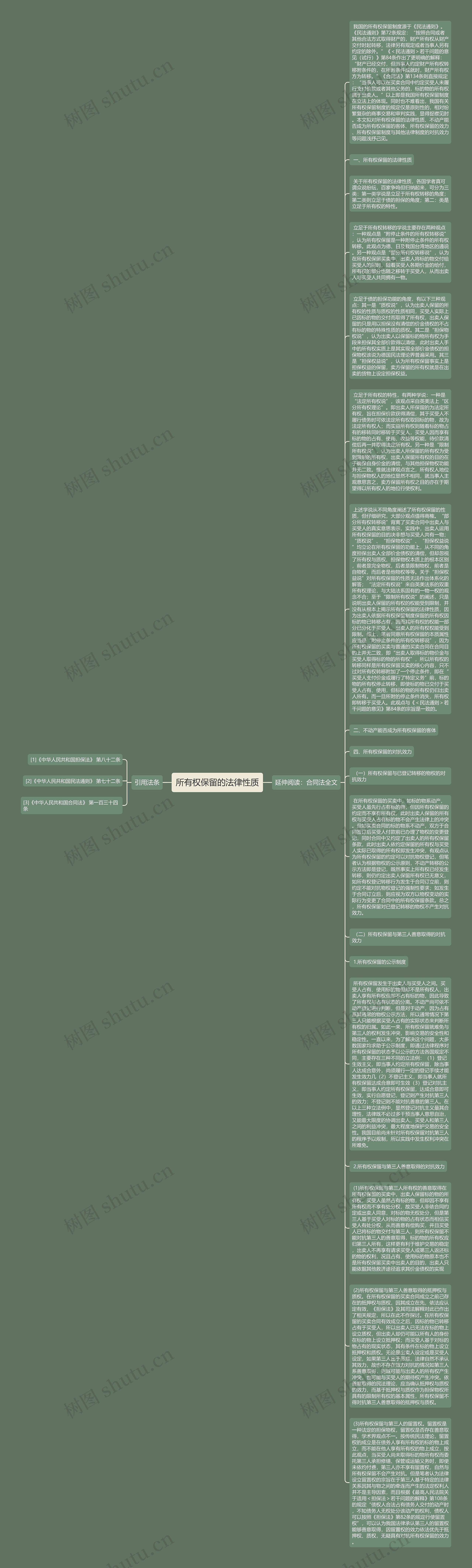 所有权保留的法律性质思维导图