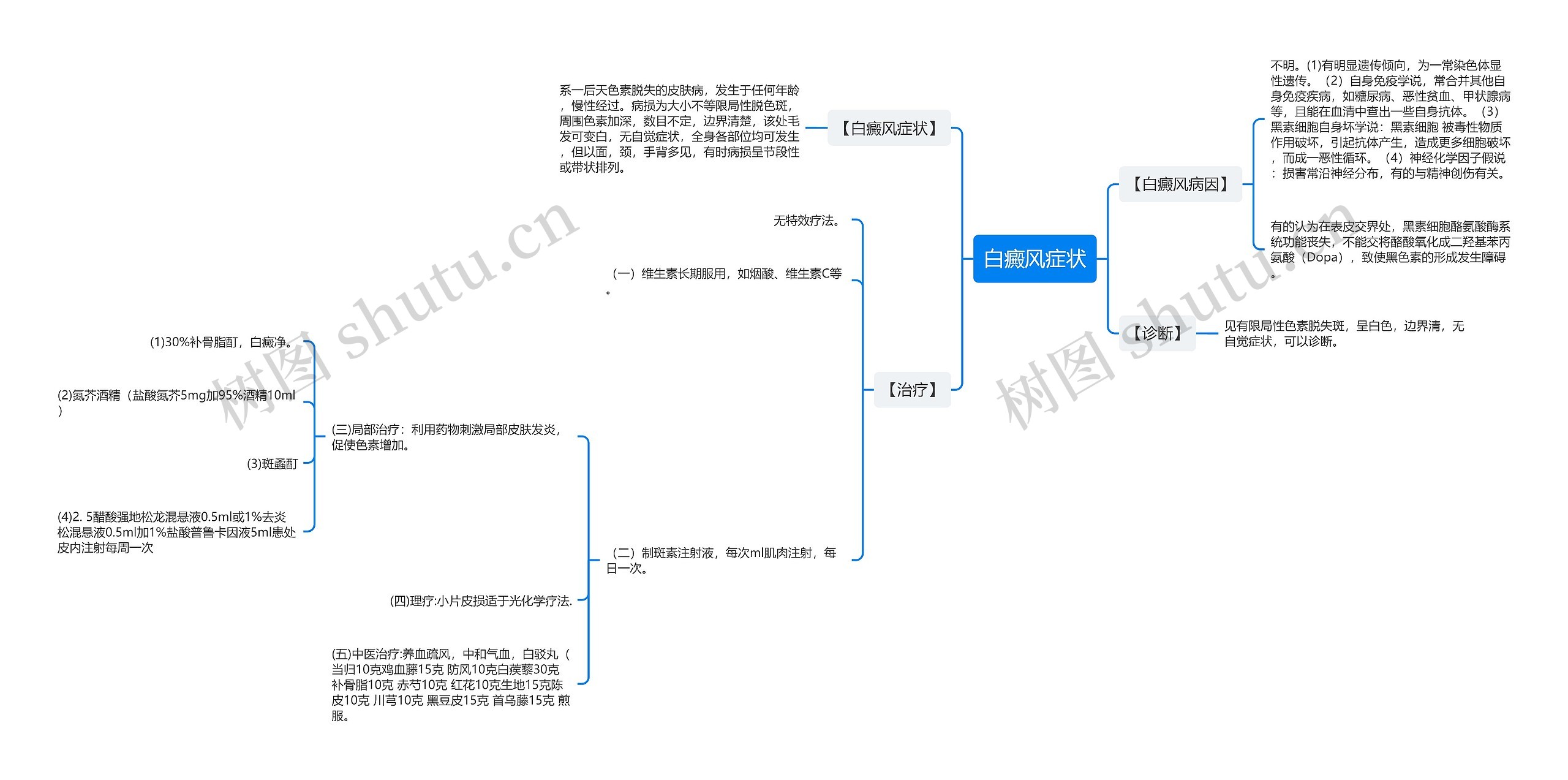 白癜风症状思维导图