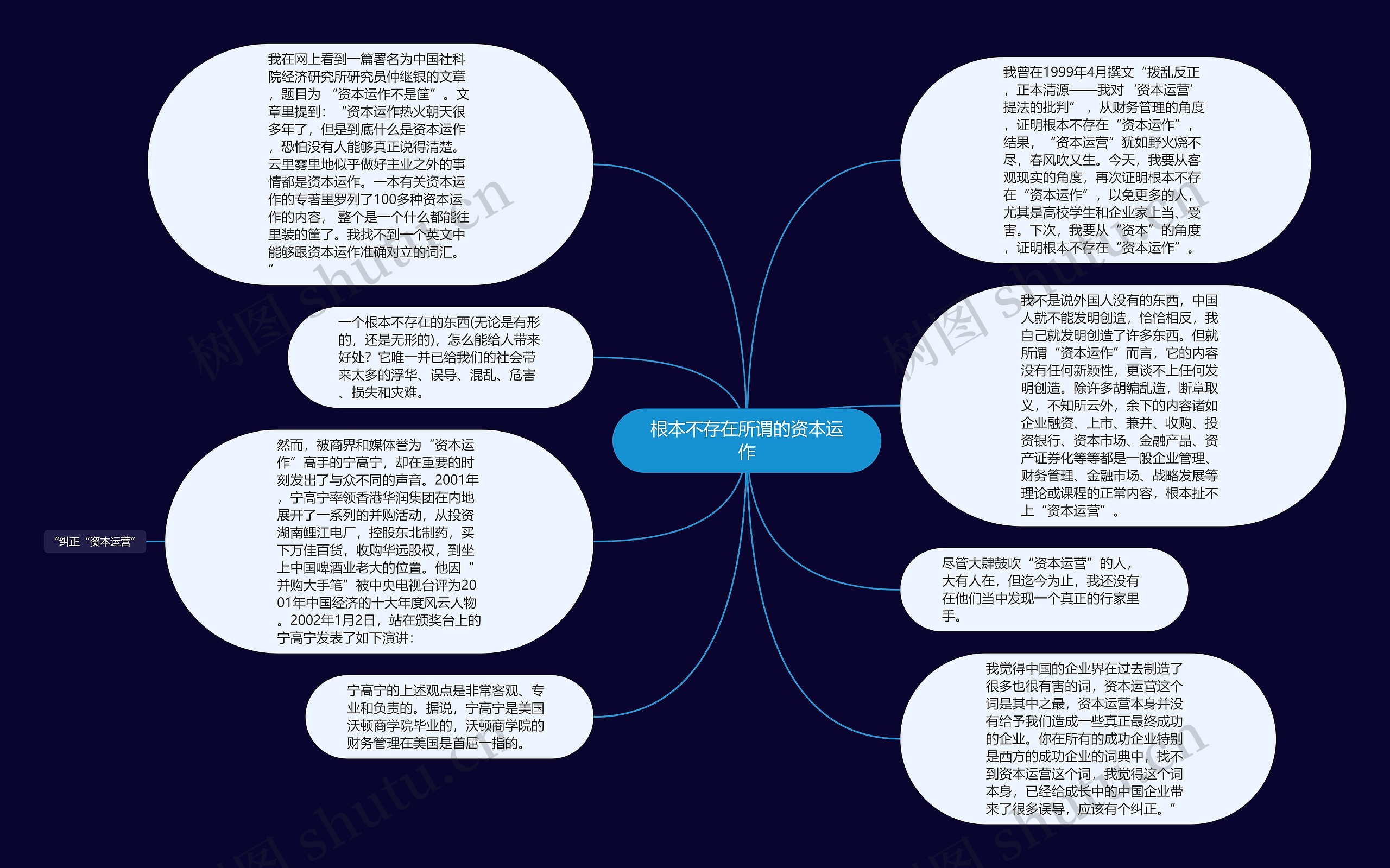 根本不存在所谓的资本运作