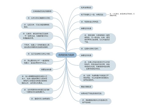 合同的效力陷阱