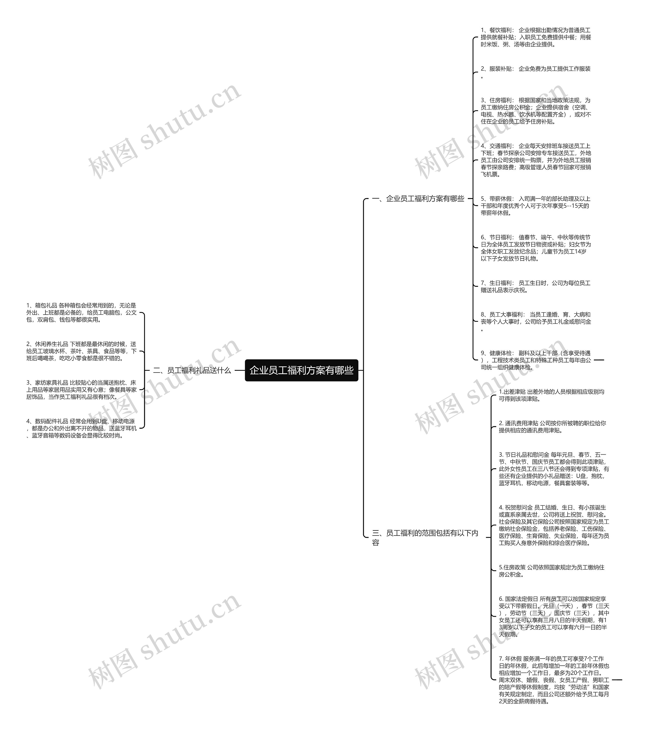 企业员工福利方案有哪些思维导图