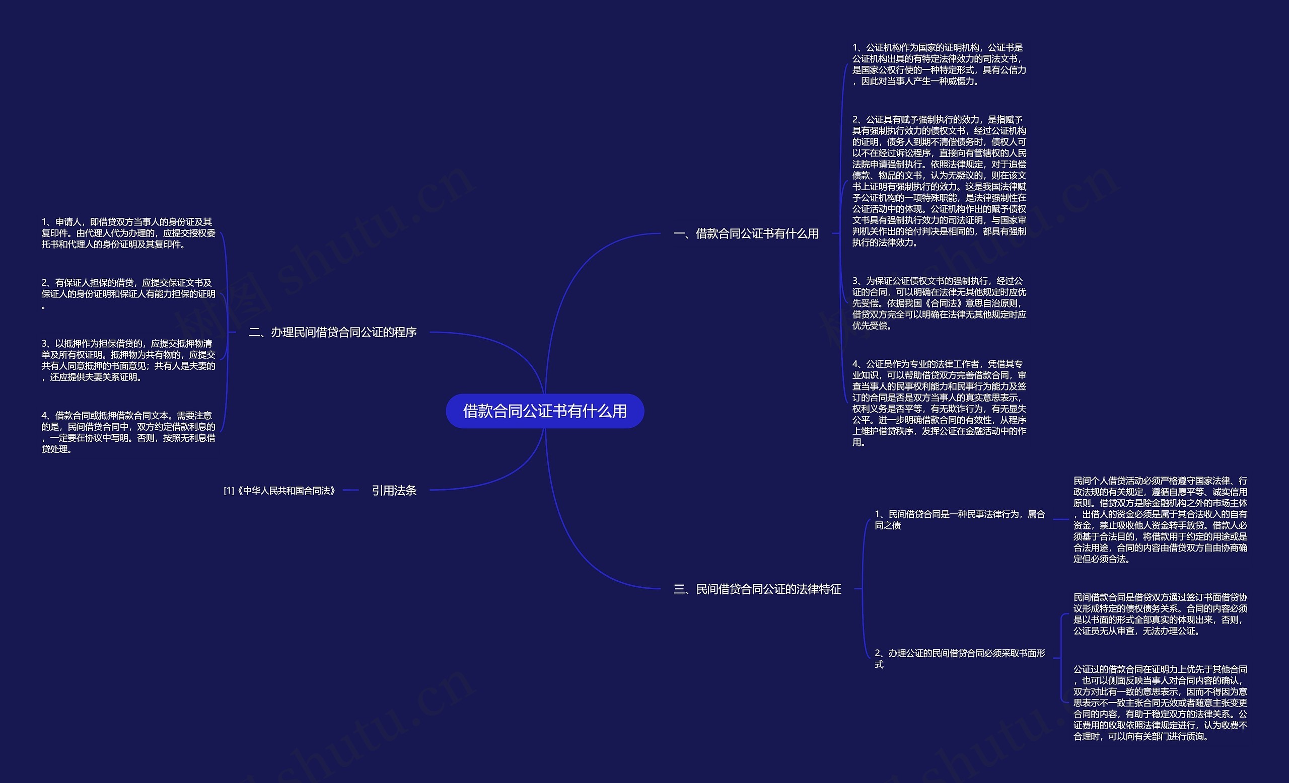 借款合同公证书有什么用思维导图