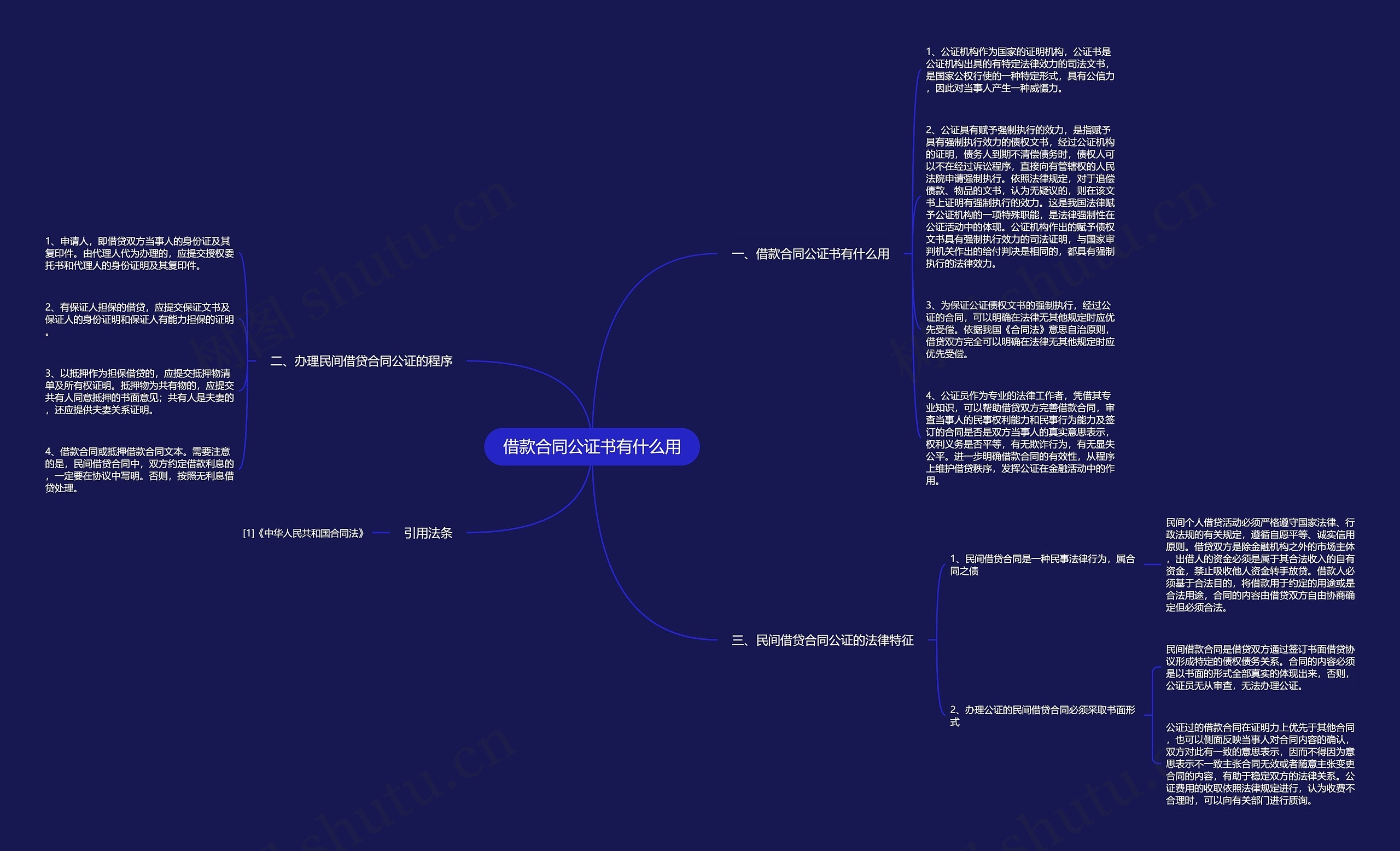 借款合同公证书有什么用 借款合同公证书有什么用