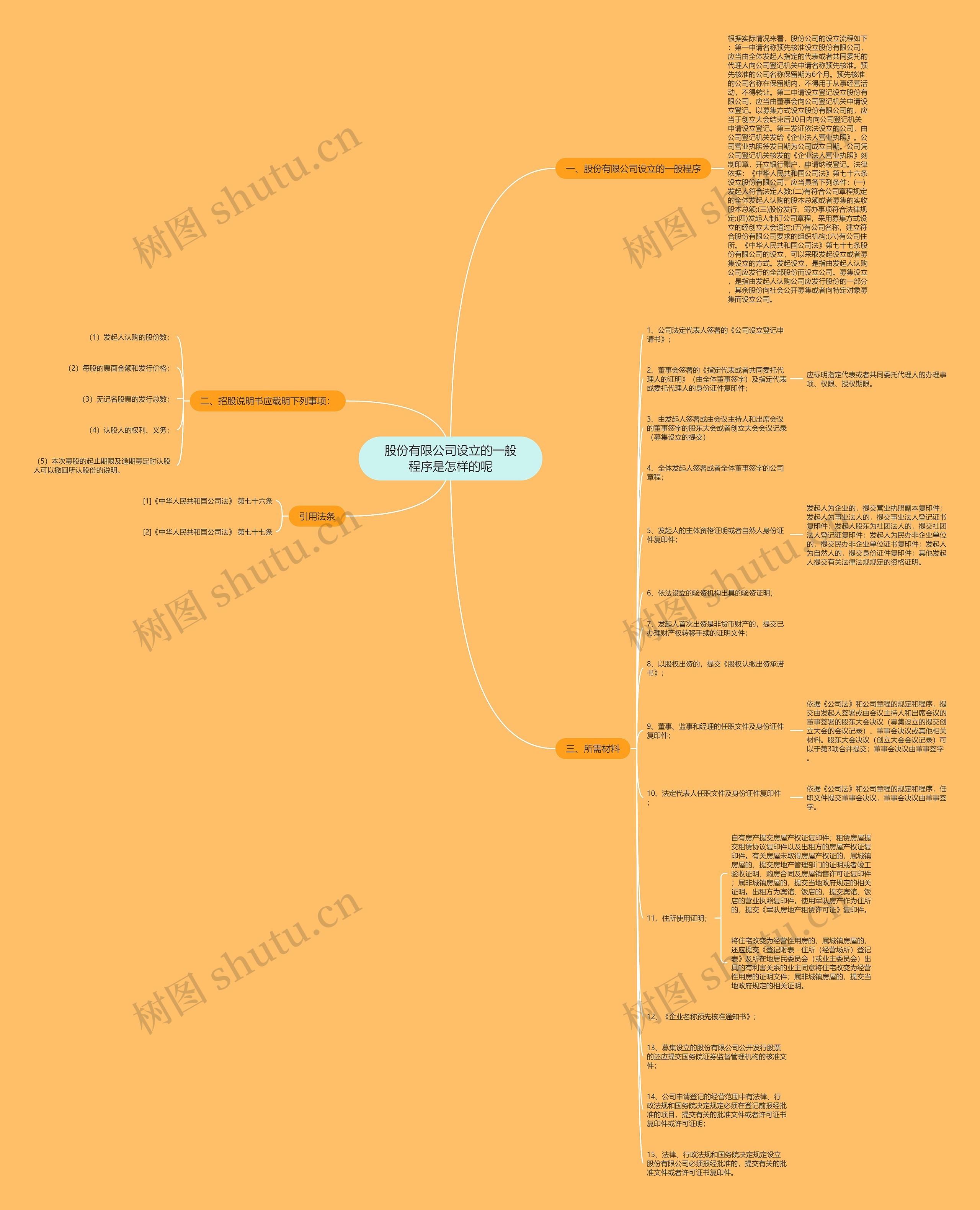 股份有限公司设立的一般程序是怎样的呢思维导图
