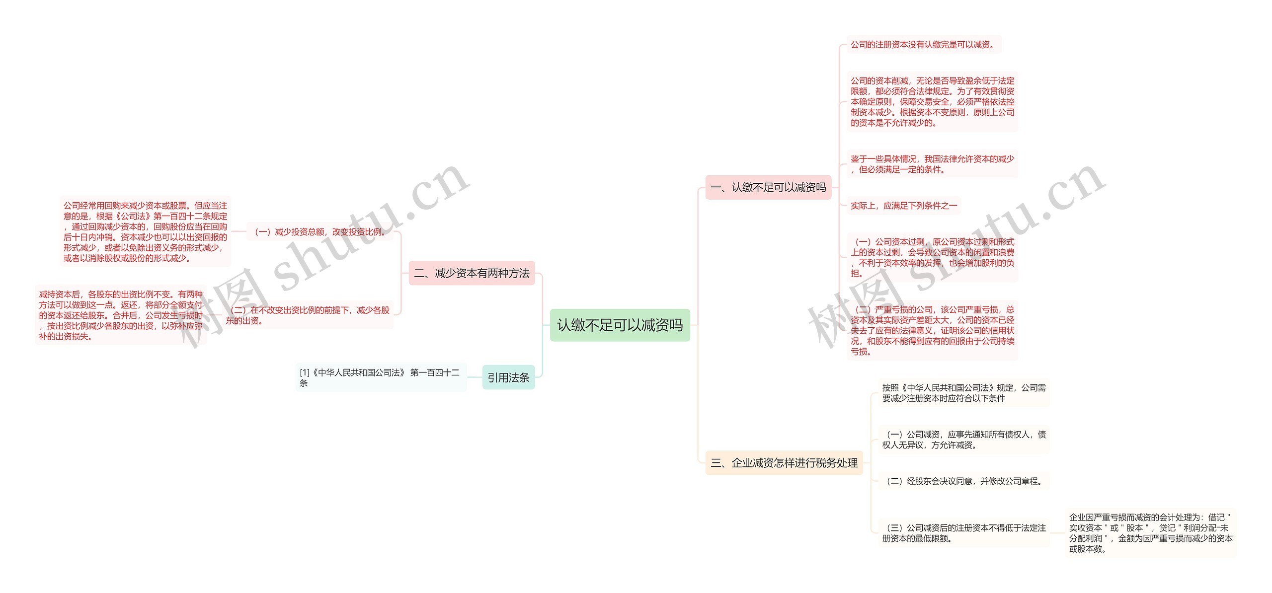 认缴不足可以减资吗思维导图