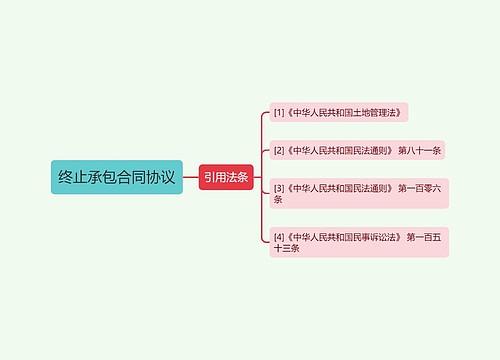 终止承包合同协议