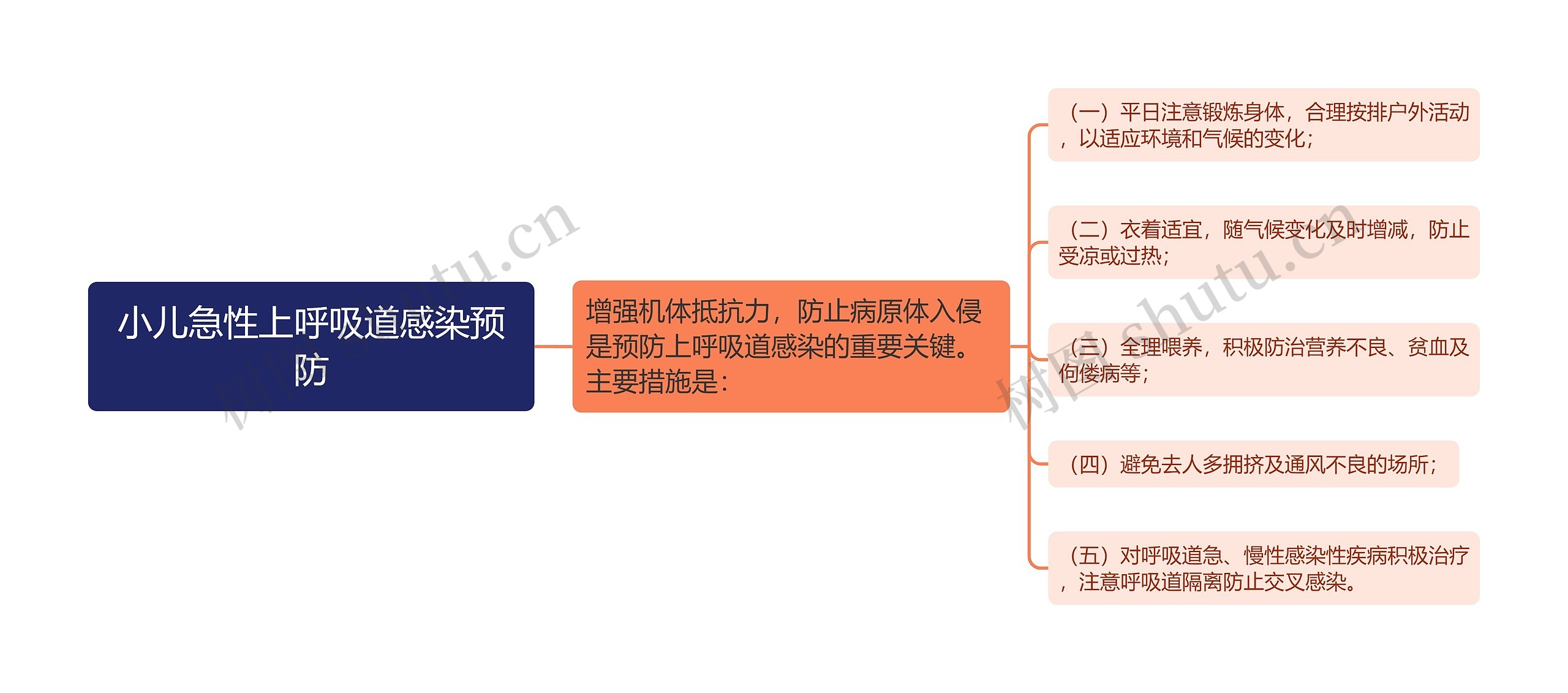 小儿急性上呼吸道感染预防