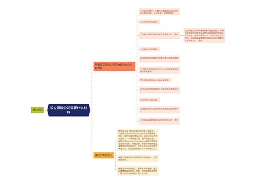 设立保险公司需要什么材料