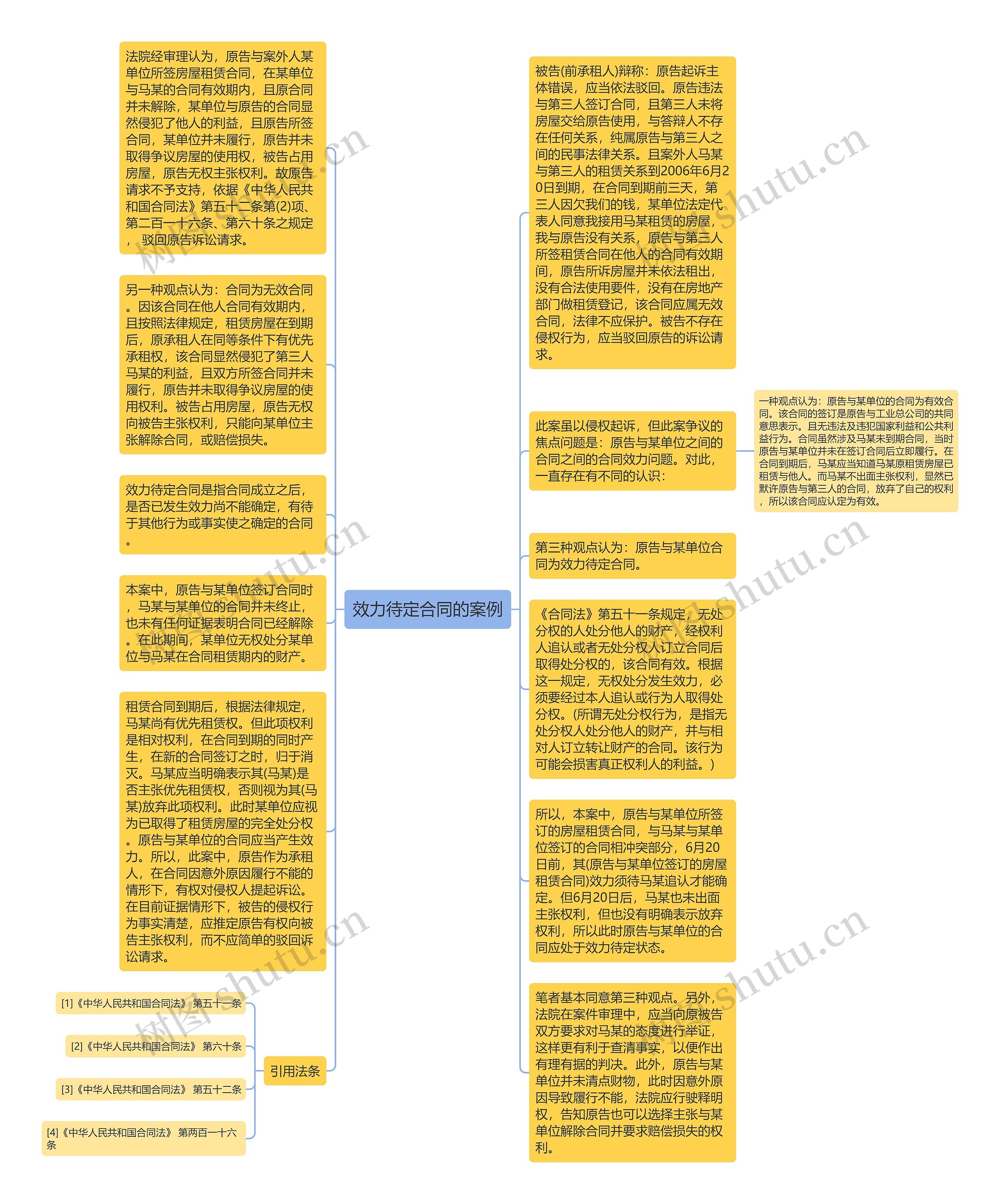 效力待定合同的案例思维导图