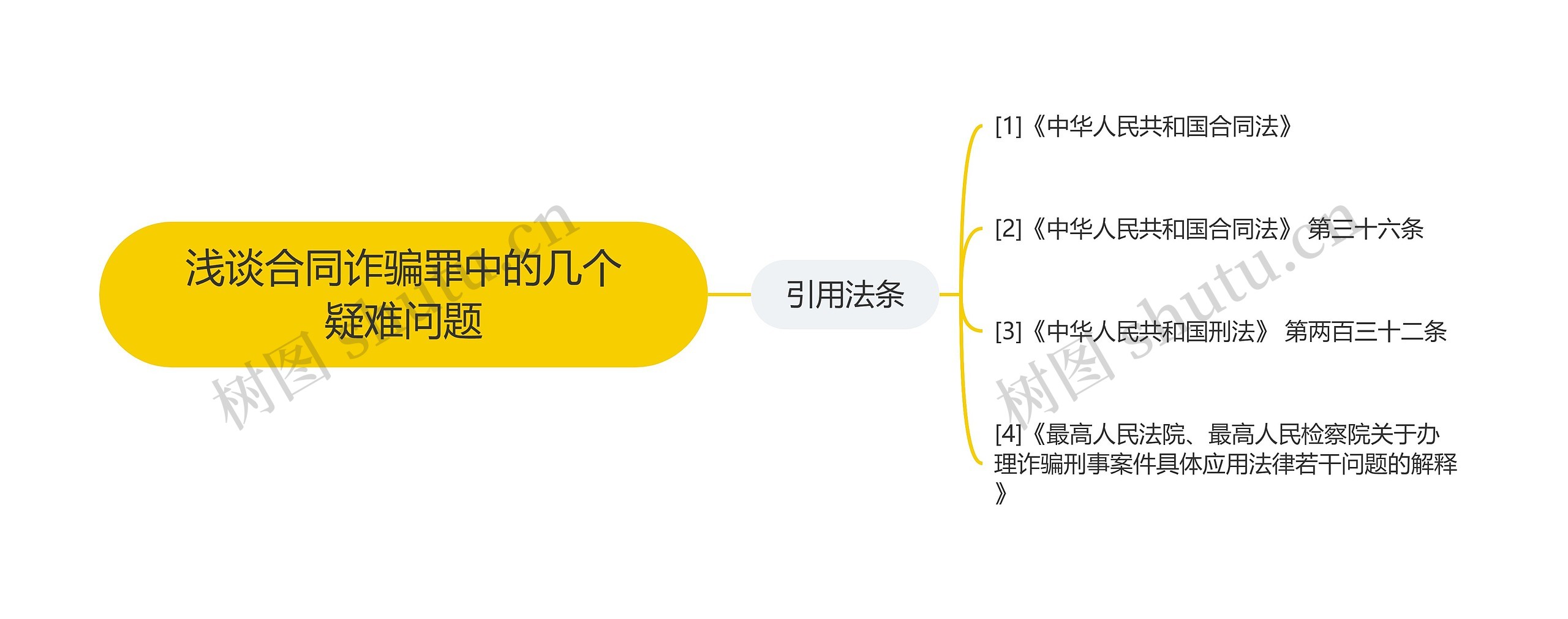 浅谈合同诈骗罪中的几个疑难问题 浅谈合同诈骗罪中的几个疑难问题