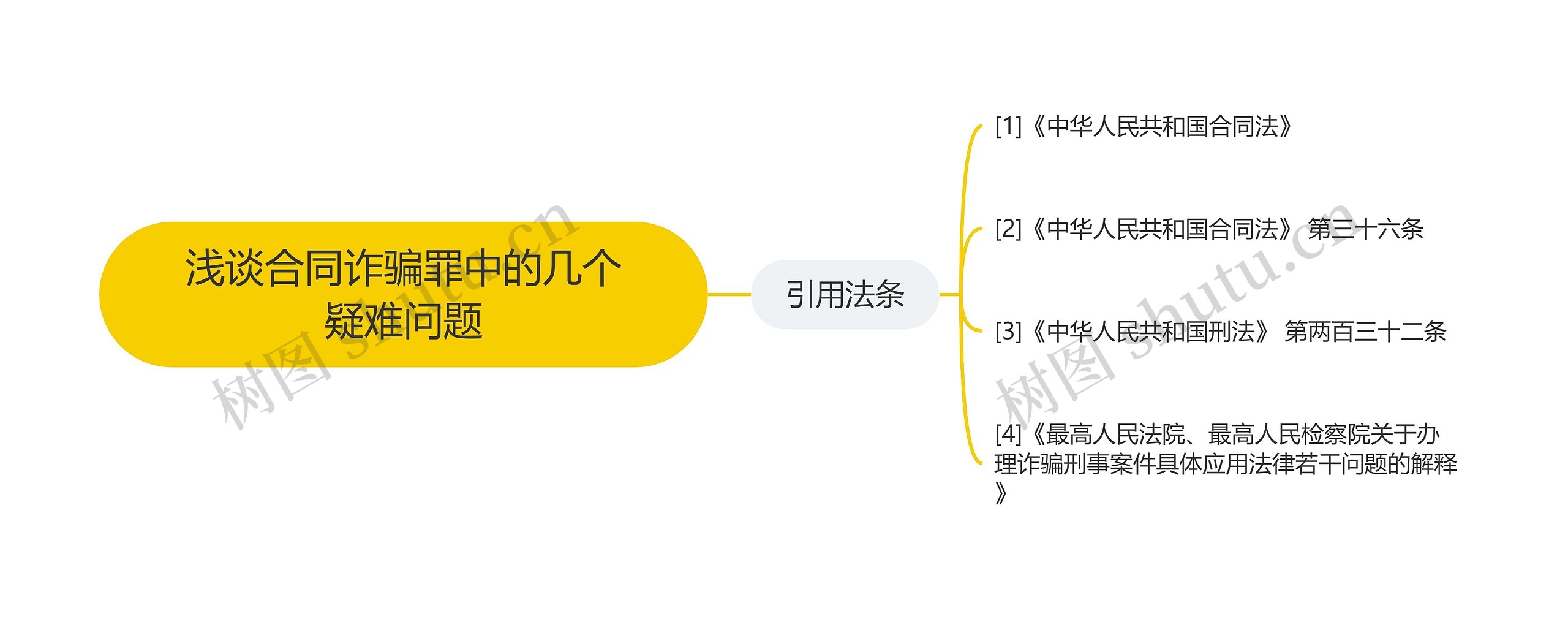 浅谈合同诈骗罪中的几个疑难问题思维导图