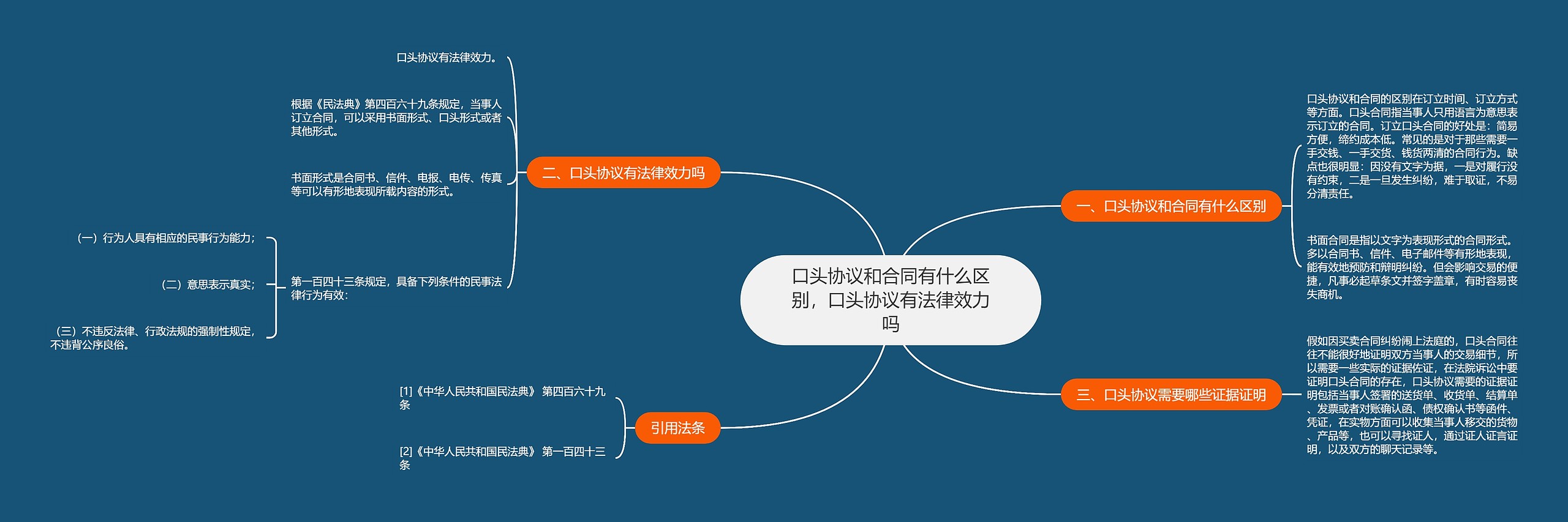 口头协议和合同有什么区别，口头协议有法律效力吗