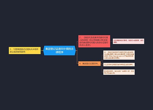 集团登记证遗失补领的法律程序