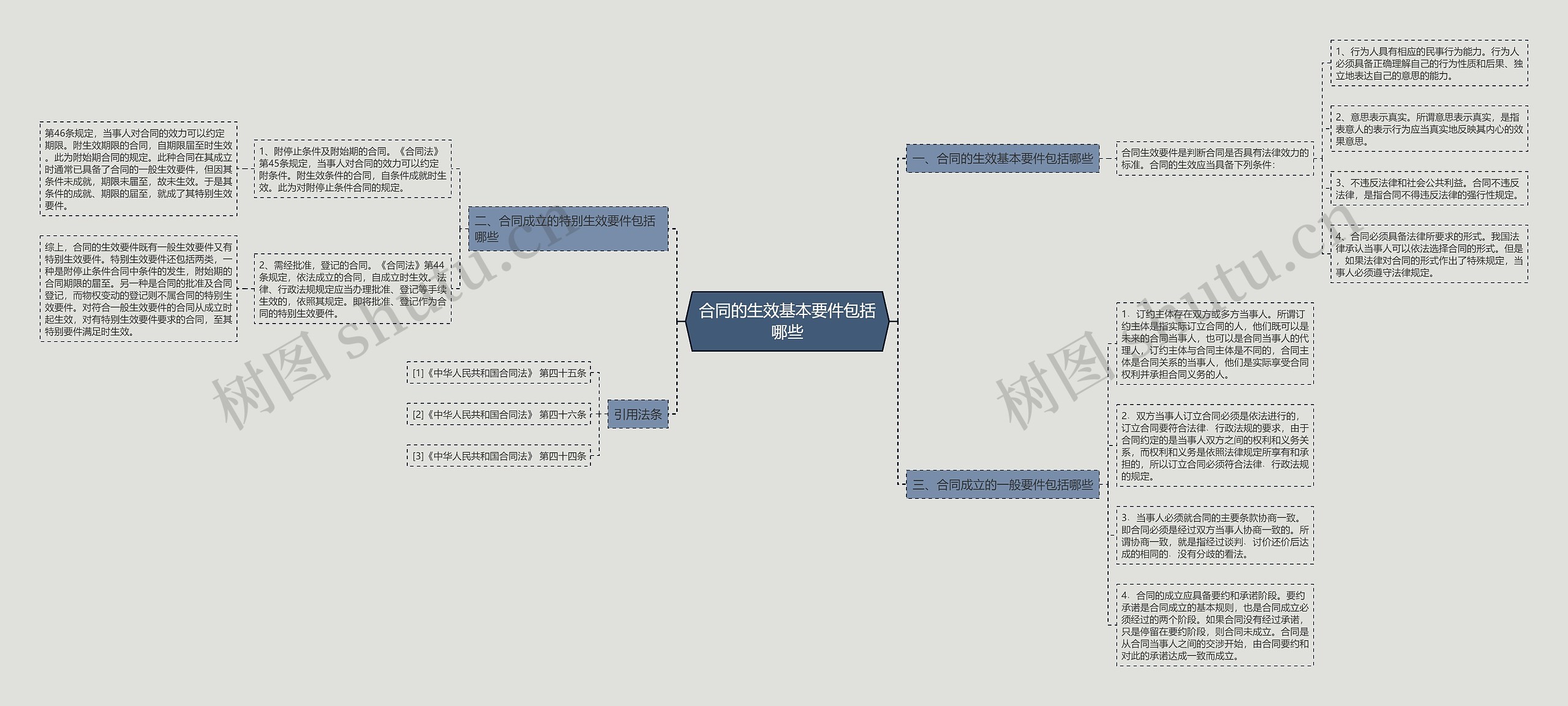 合同的生效基本要件包括哪些 合同的生效基本要件包括哪些