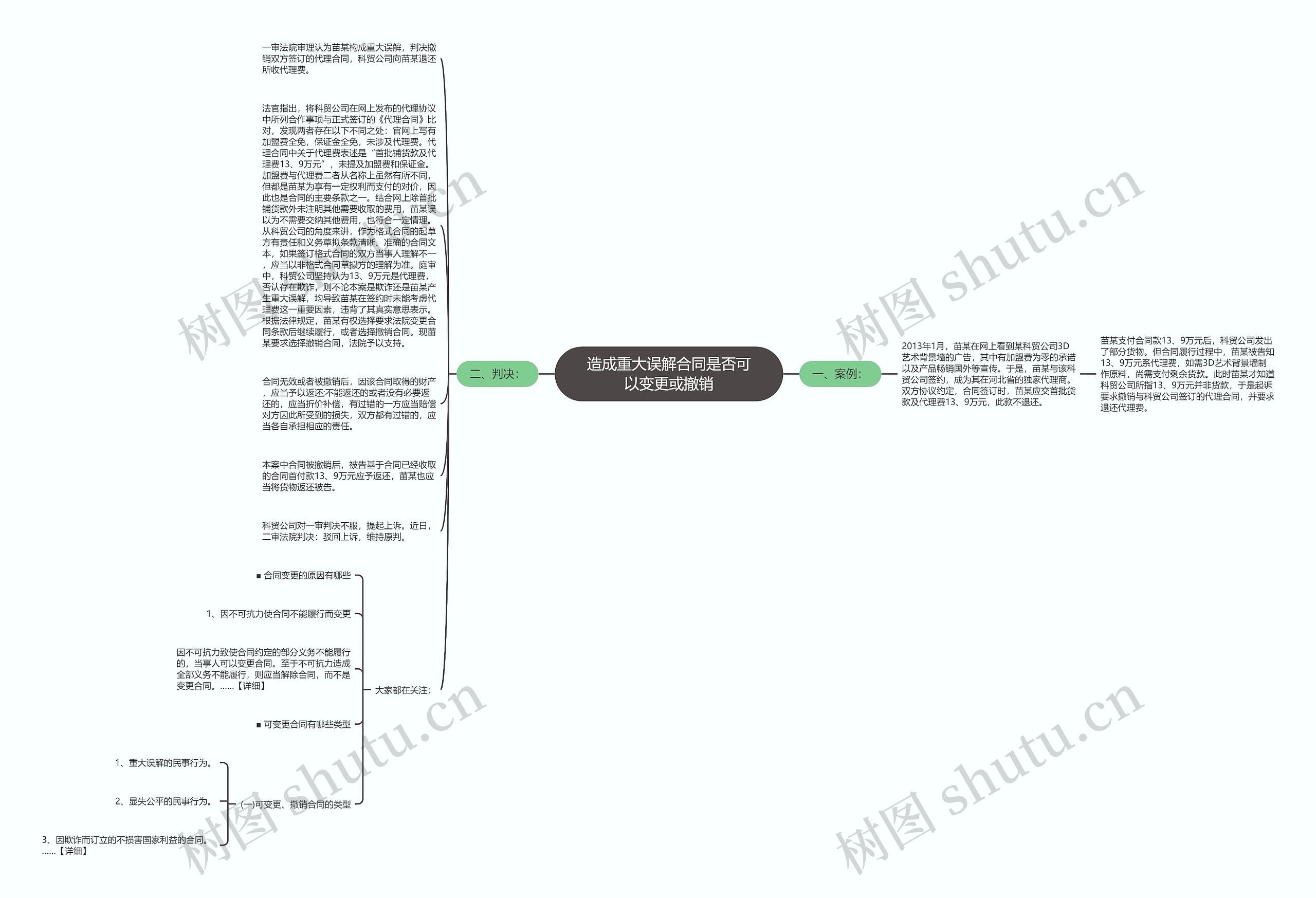 造成重大误解合同是否可以变更或撤销