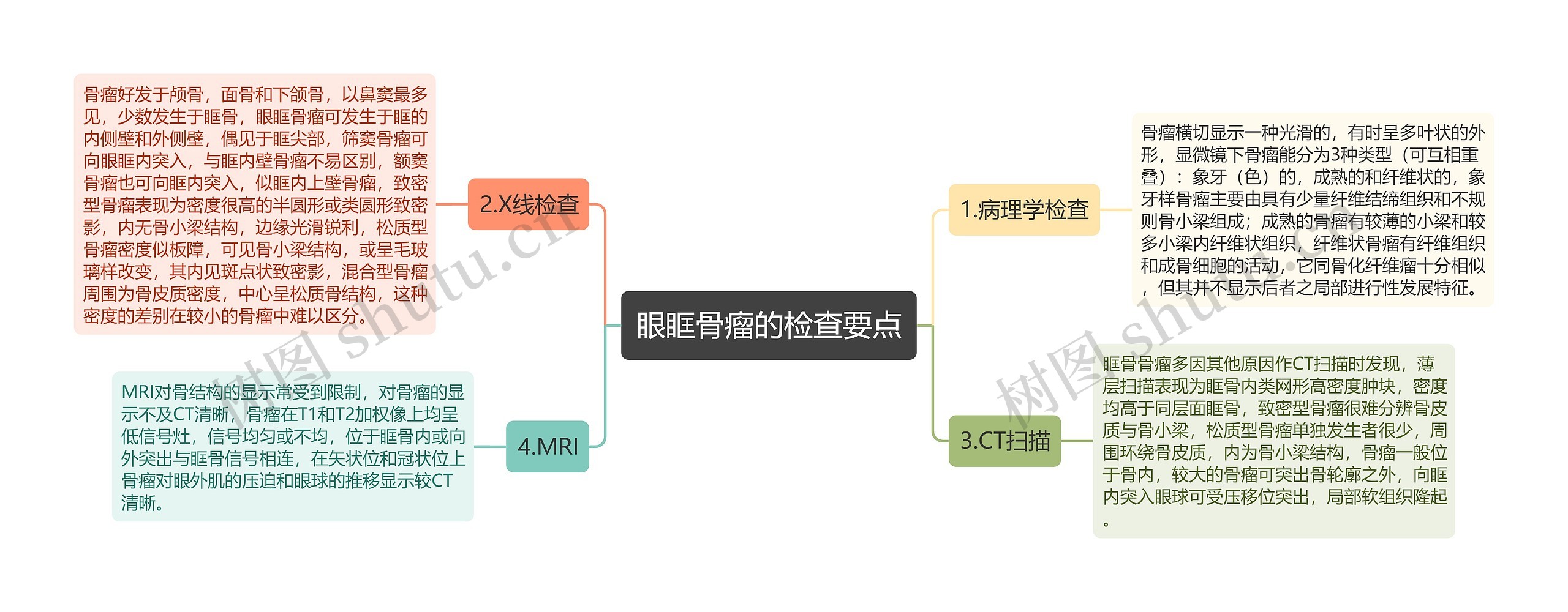 眼眶骨瘤的检查要点