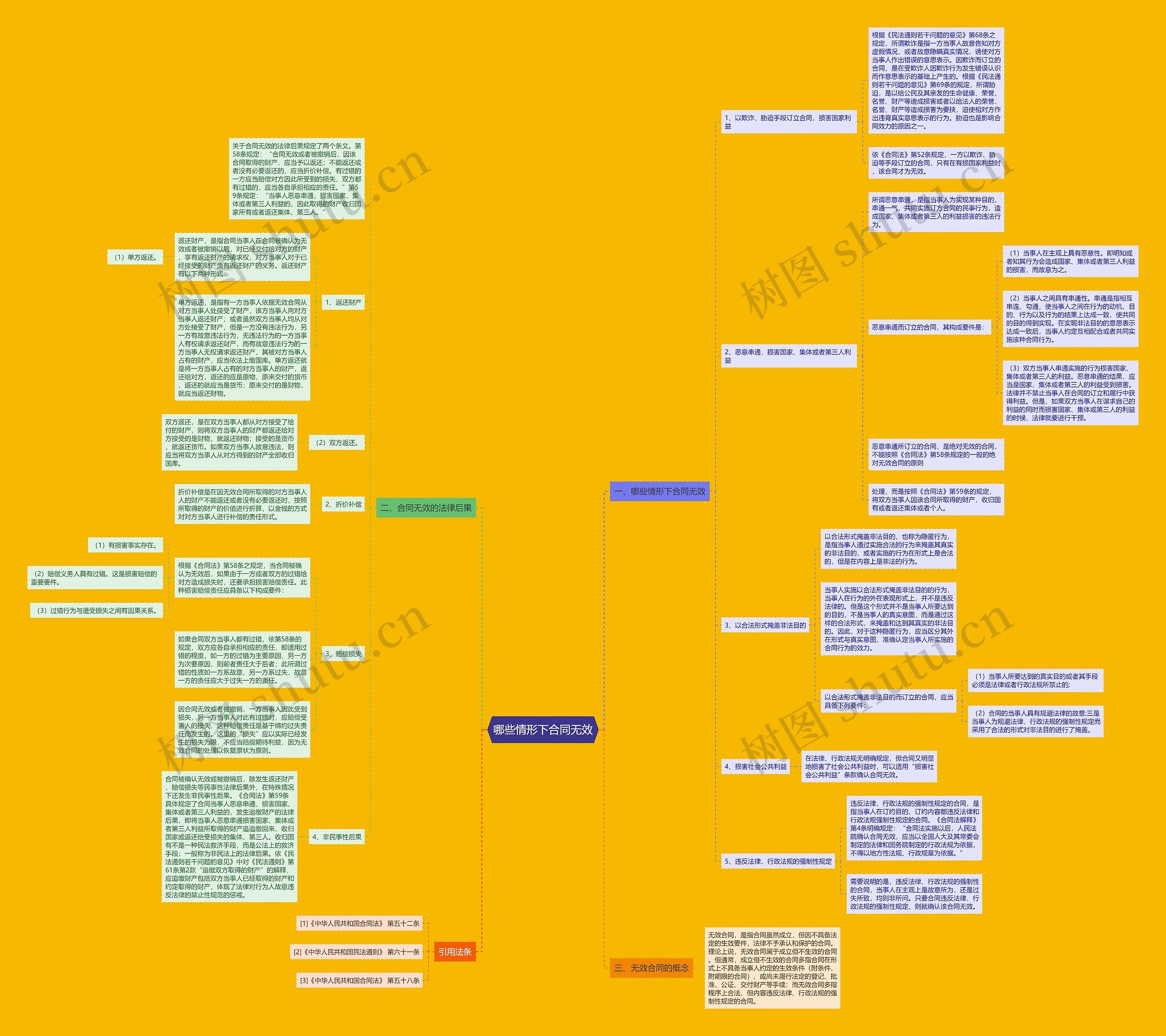 哪些情形下合同无效 哪些情形下合同无效