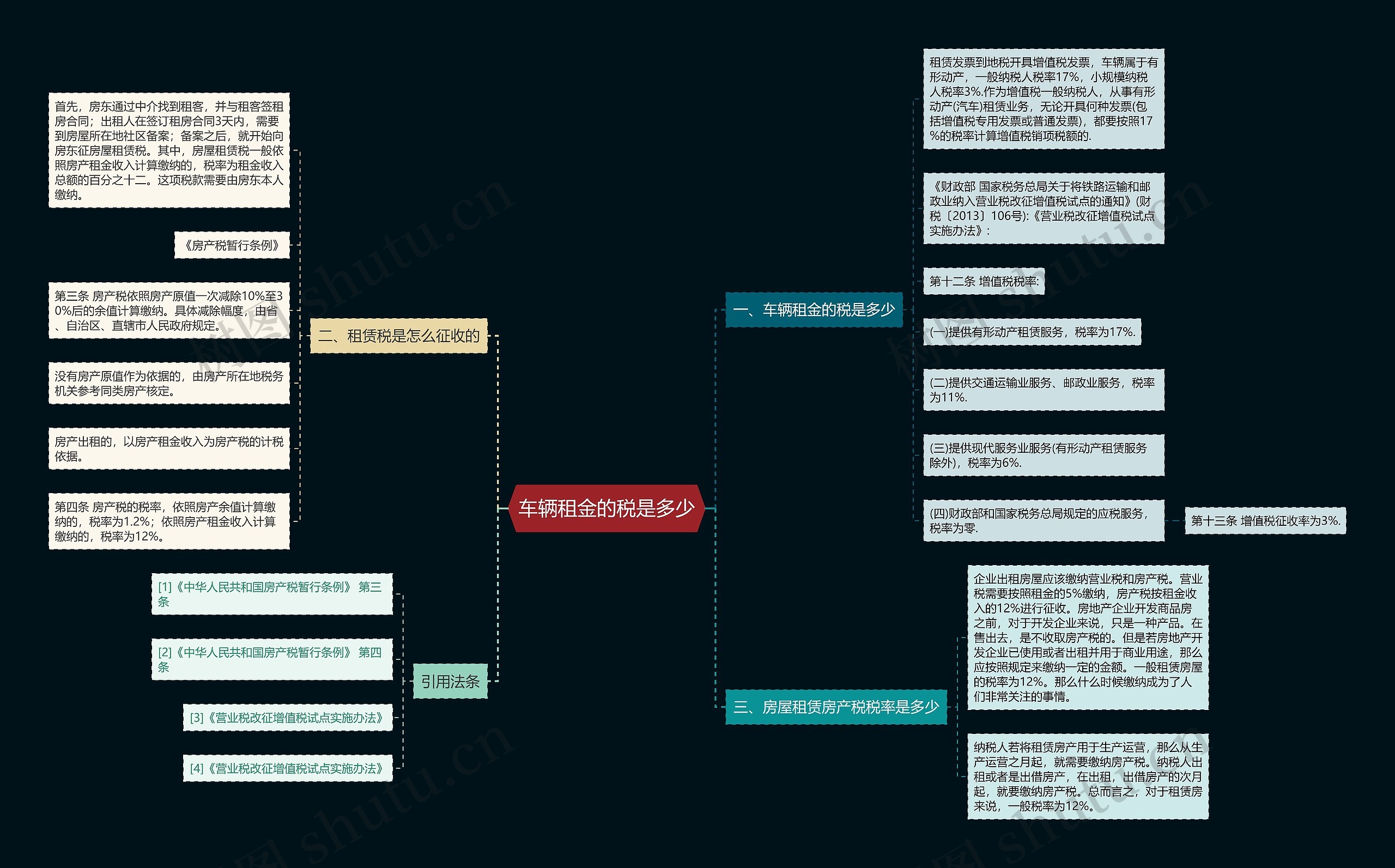 车辆租金的税是多少思维导图
