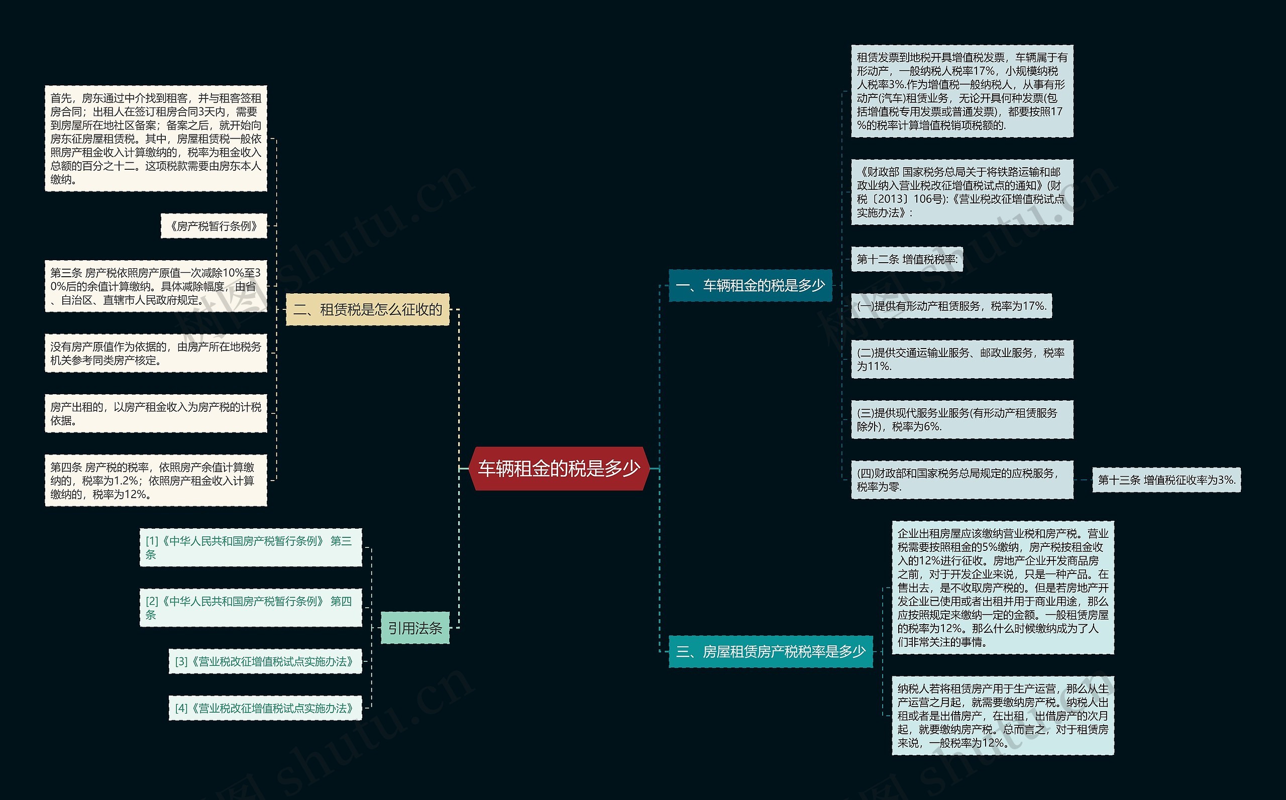 车辆租金的税是多少 车辆租金的税是多少