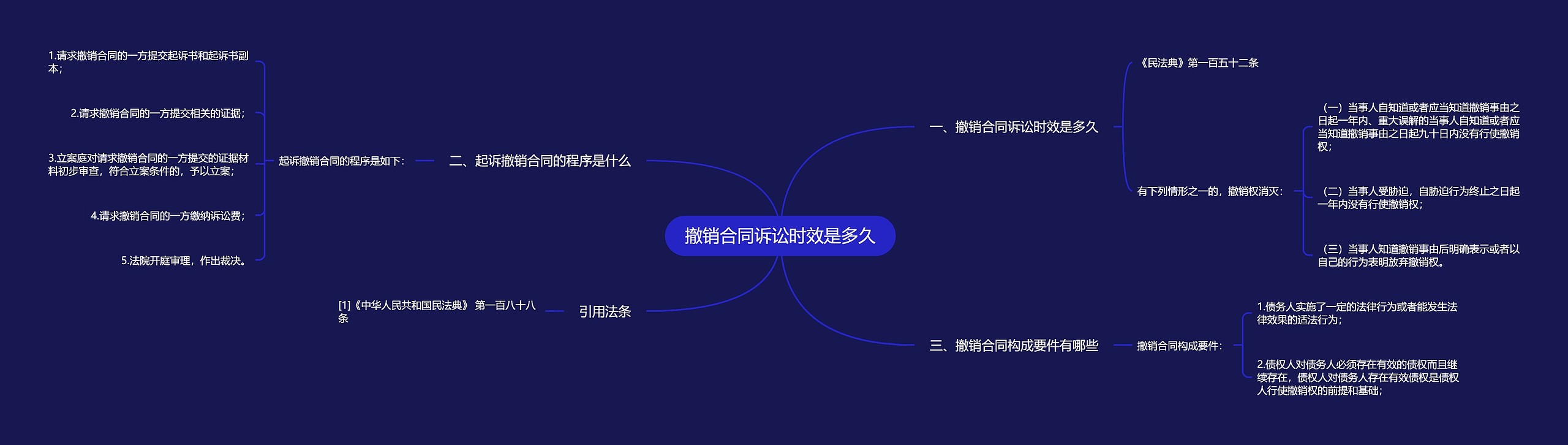 撤销合同诉讼时效是多久