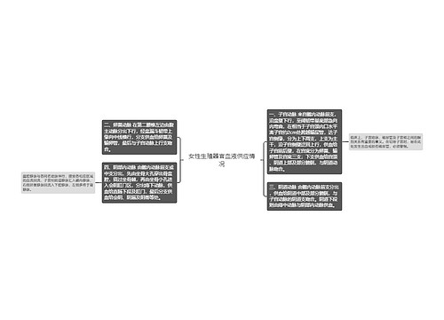 女性生殖器官血液供应情况