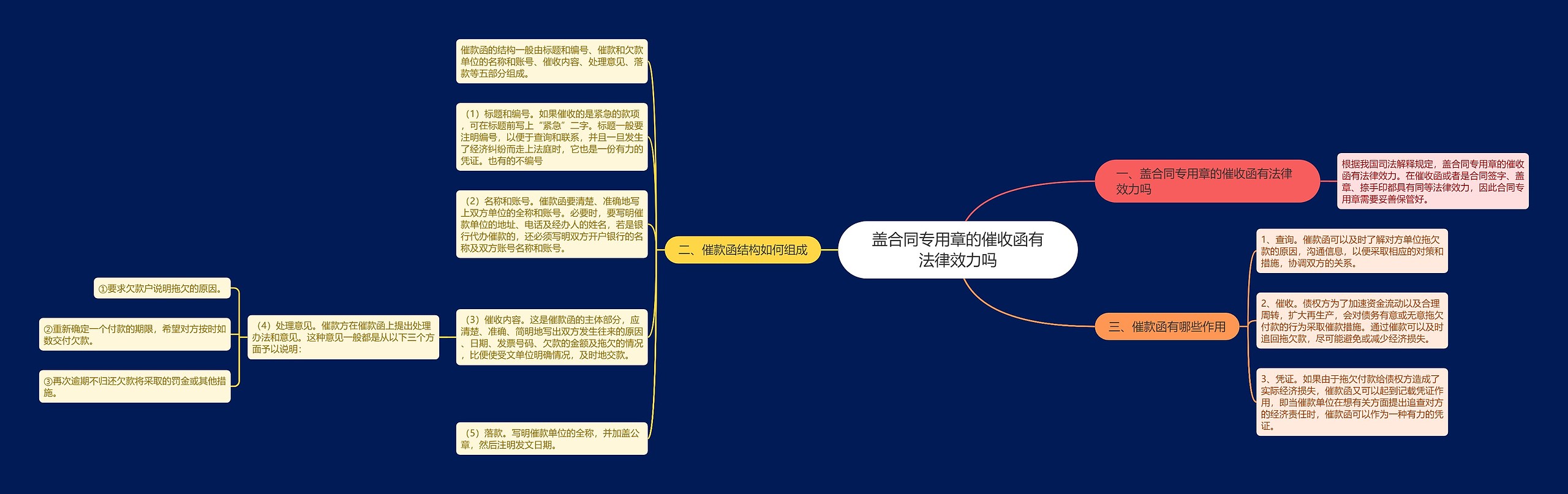 盖合同专用章的催收函有法律效力吗 盖合同专用章的催收函有法律效力吗
