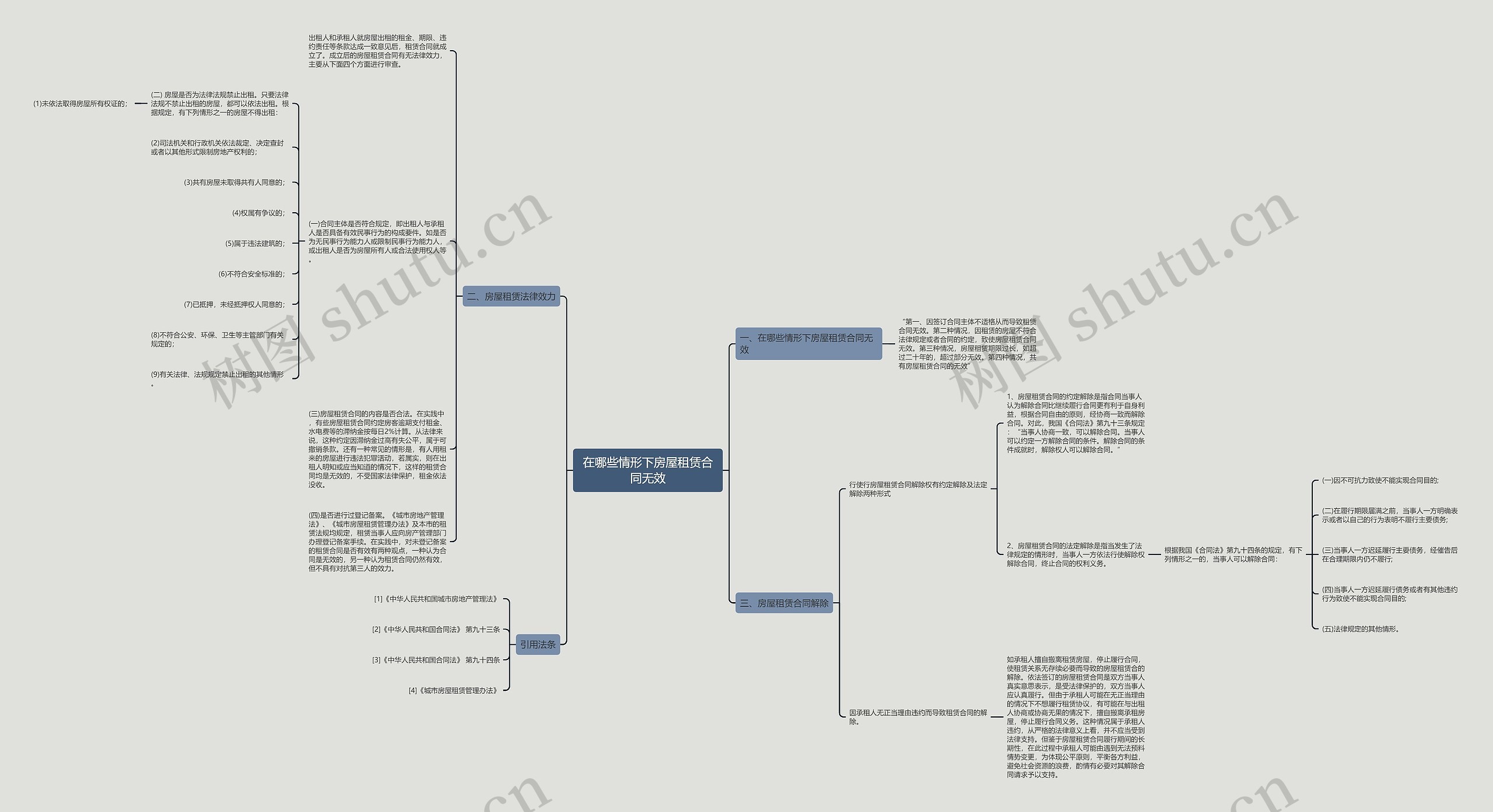 在哪些情形下房屋租赁合同无效思维导图