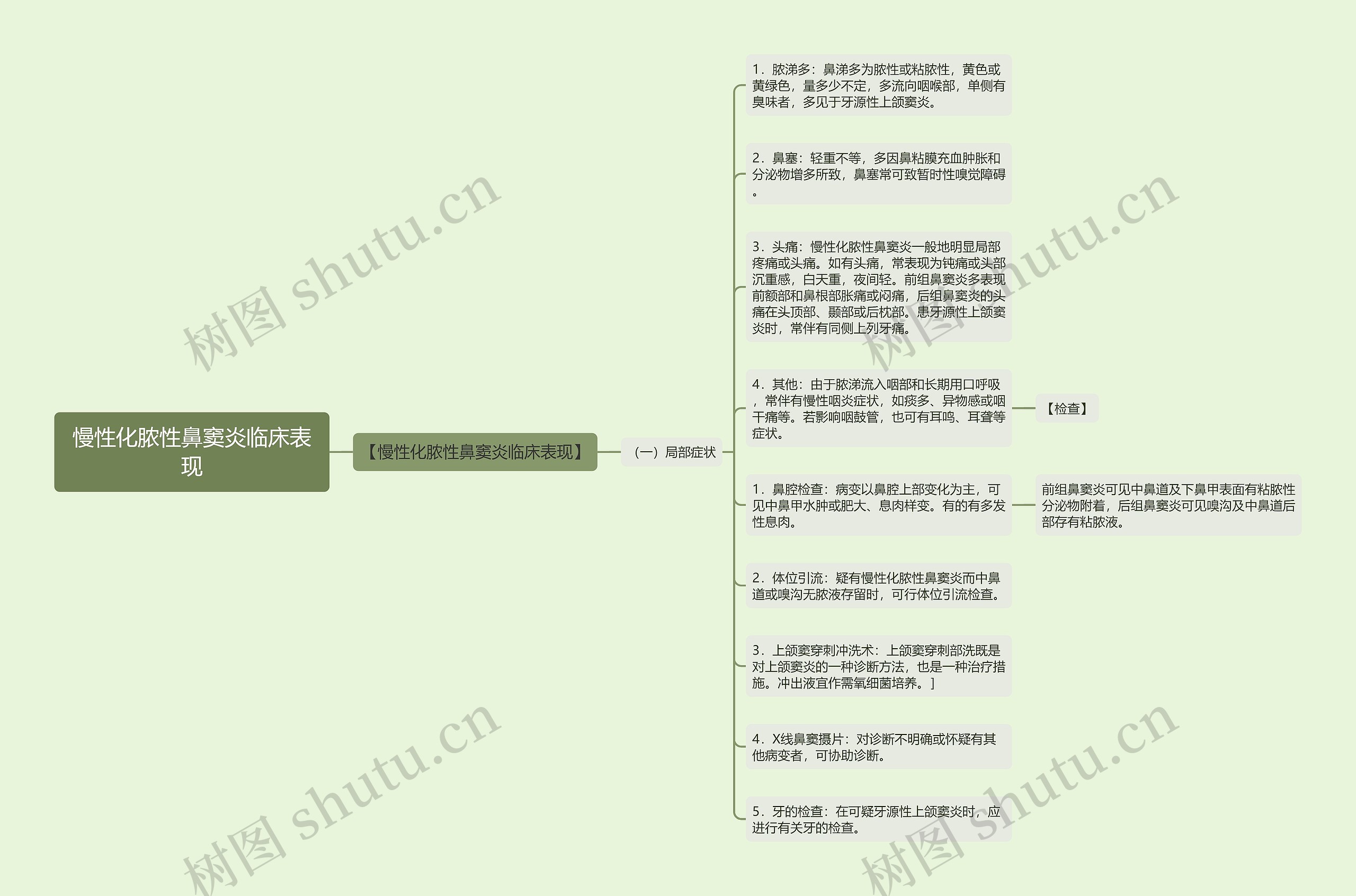 慢性化脓性鼻窦炎临床表现