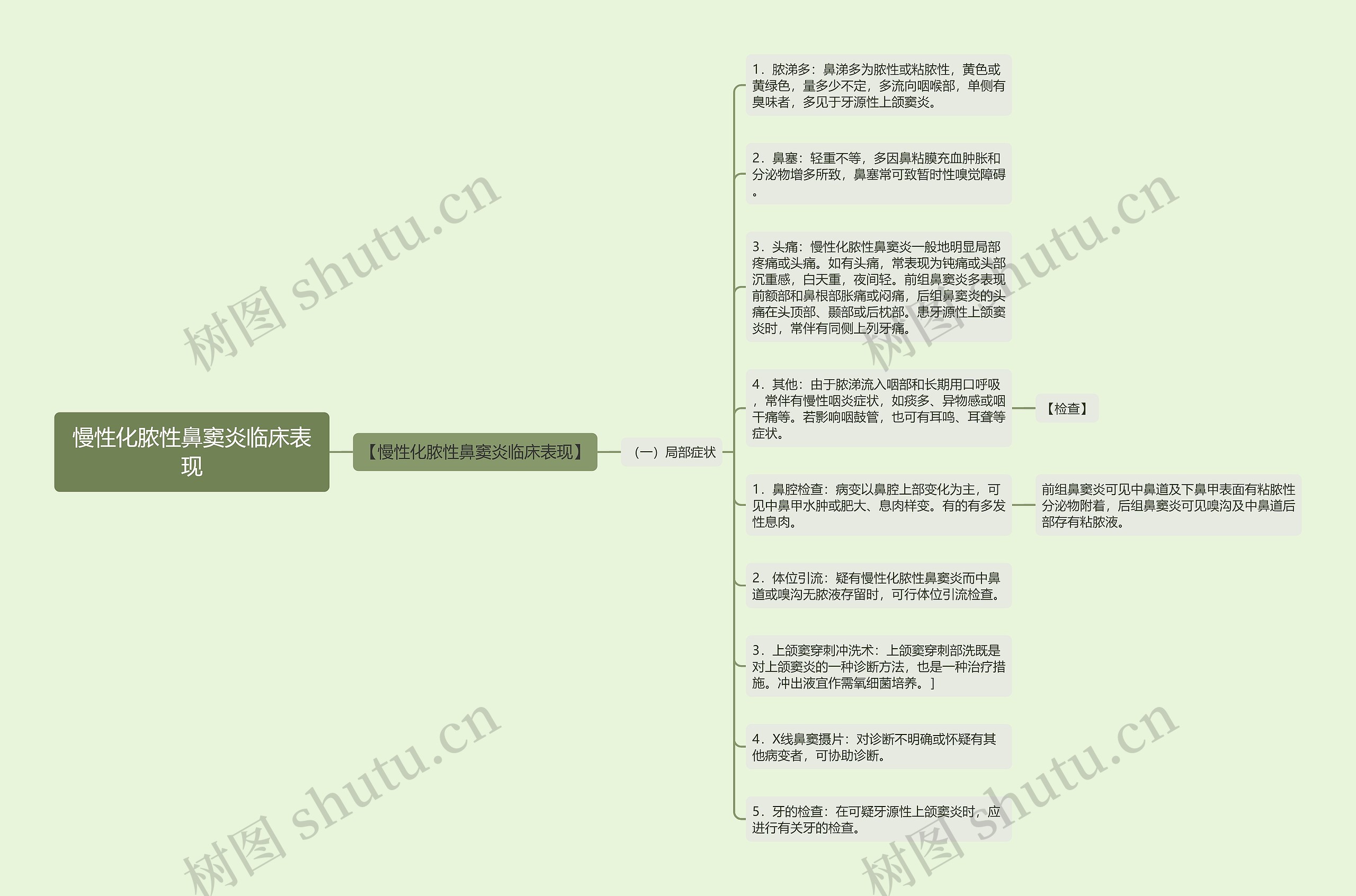 慢性化脓性鼻窦炎临床表现 慢性化脓性鼻窦炎临床表现