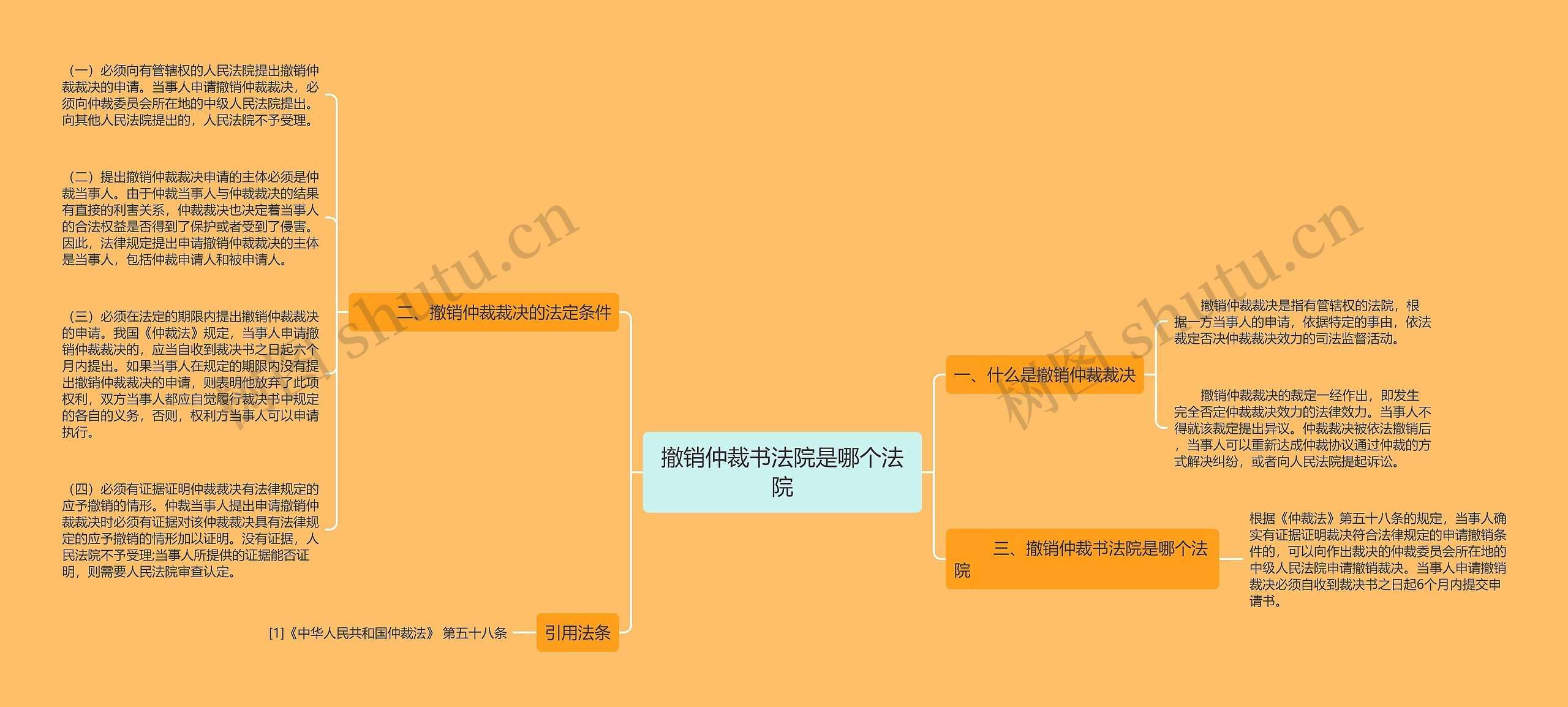 撤销仲裁书法院是哪个法院