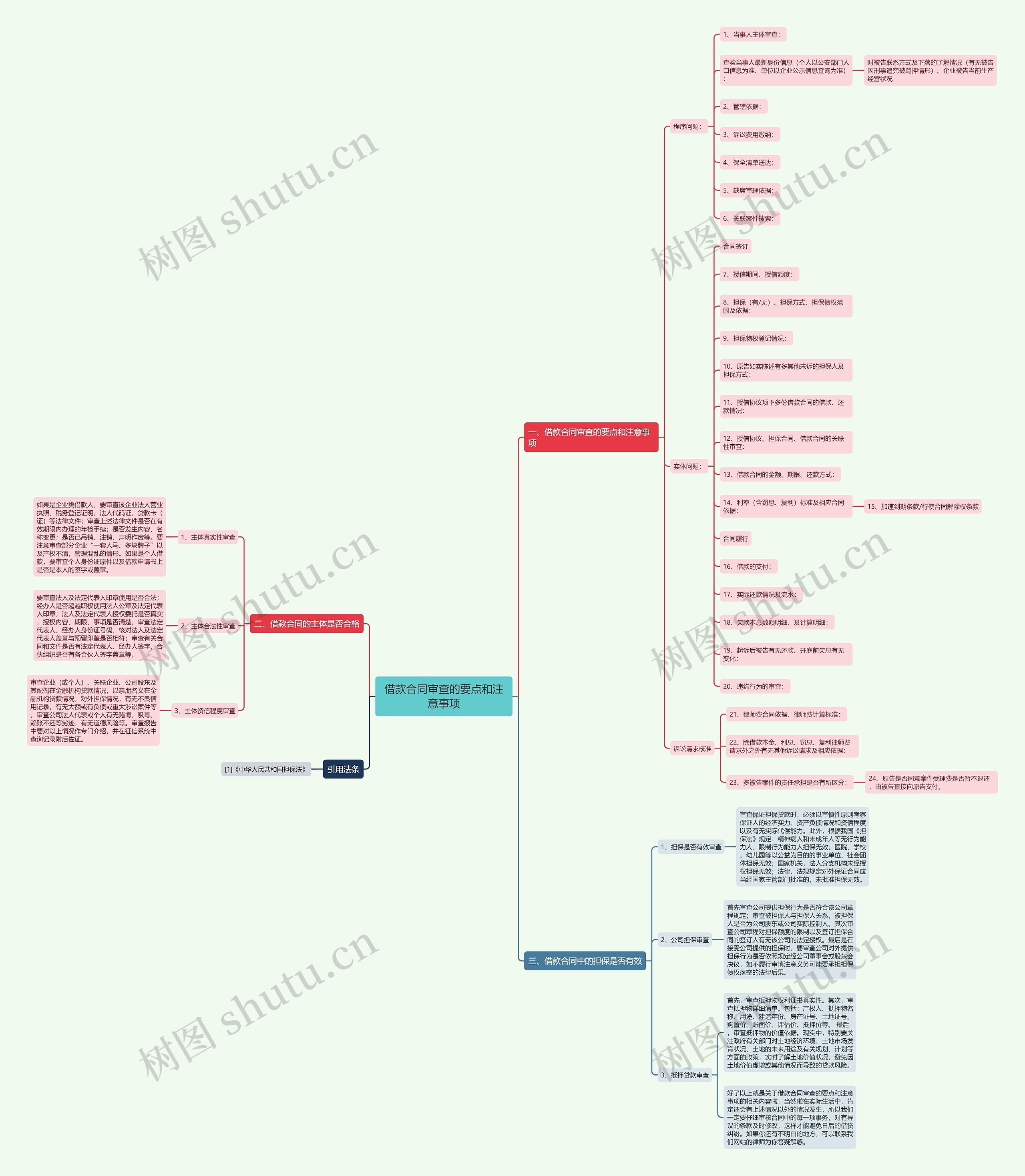 借款合同审查的要点和注意事项 借款合同审查的要点和注意事项