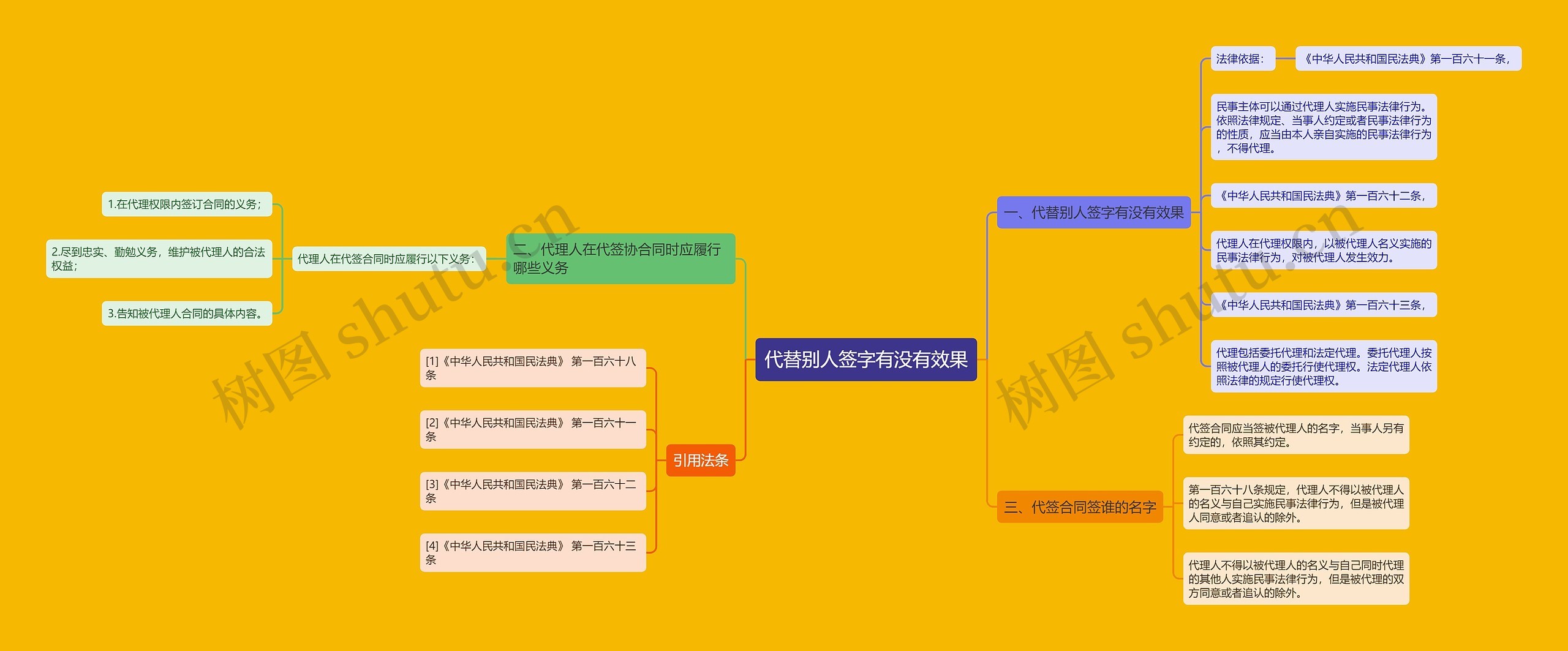 代替别人签字有没有效果