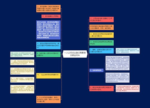 一人公司设立登记需要提交哪些材料