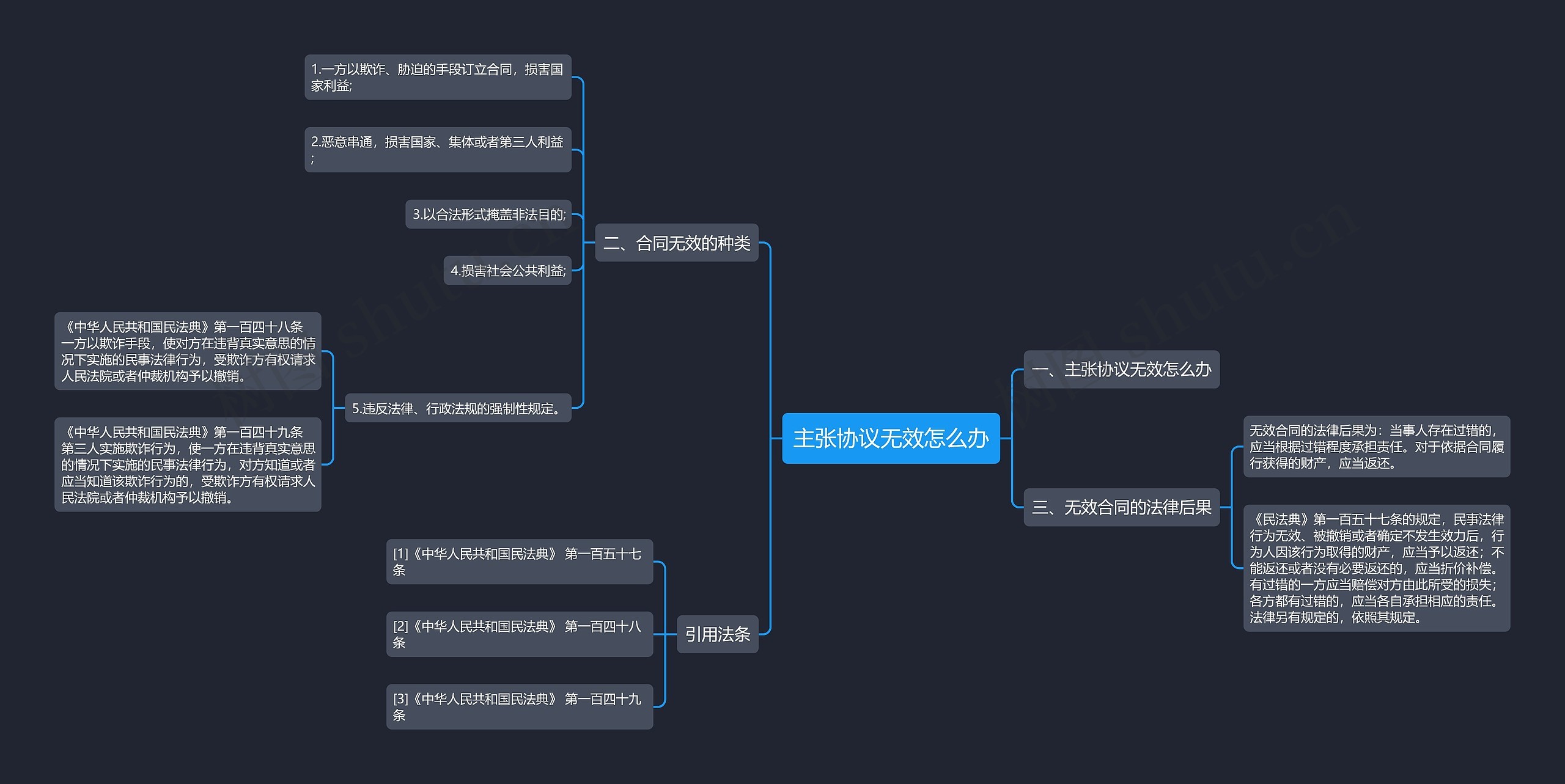 主张协议无效怎么办 主张协议无效怎么办