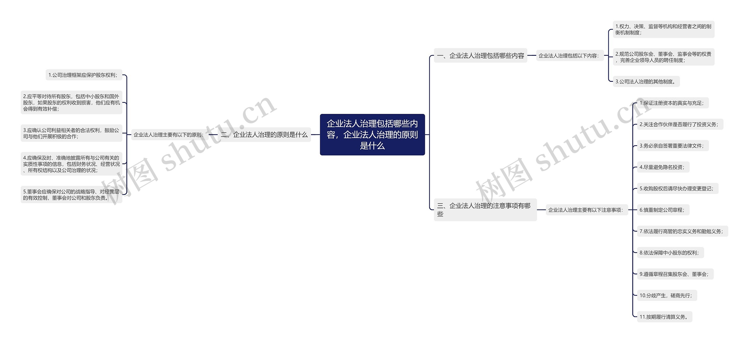 企业法人治理包括哪些内容,企业法人治理的原则是什么 企业法人治理包括哪些内容,企业法人治理的原则是什么