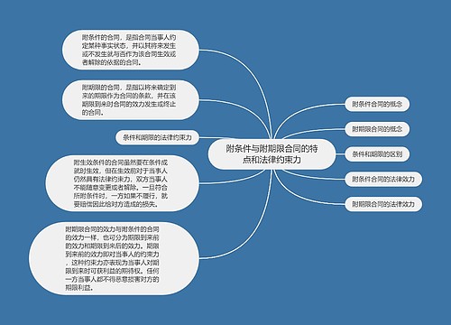 附条件与附期限合同的特点和法律约束力