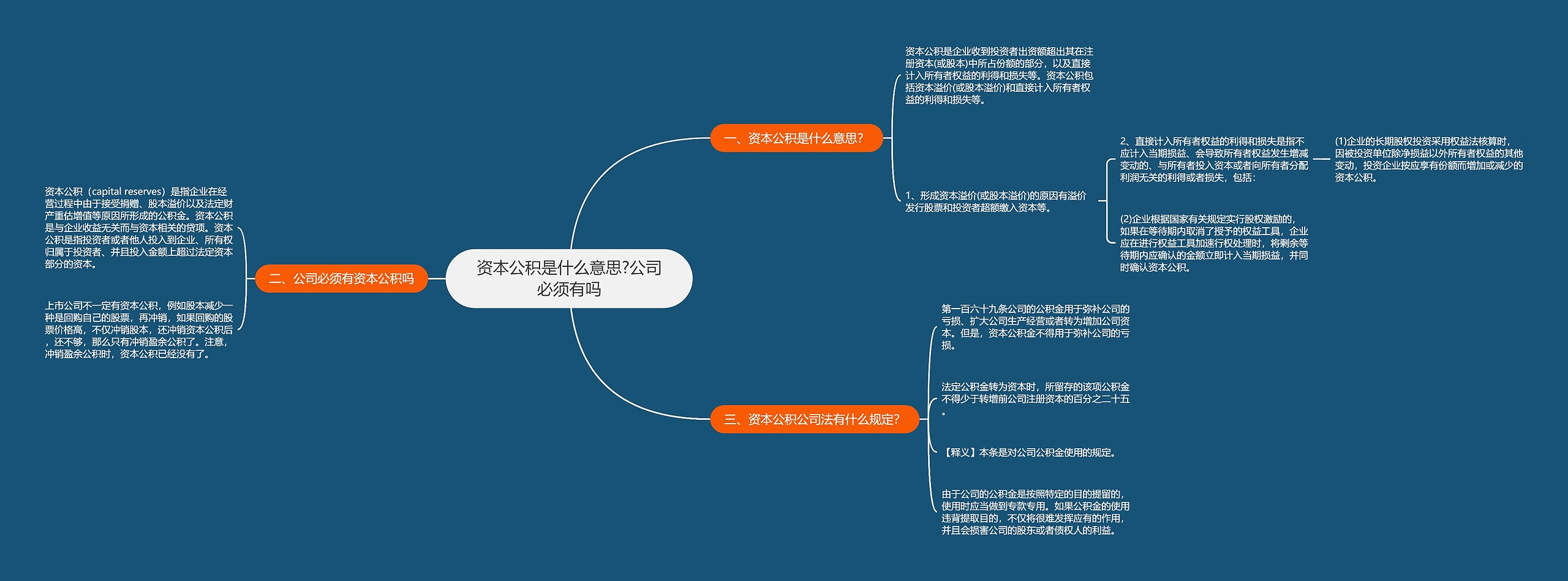 资本公积是什么意思?公司必须有吗思维导图