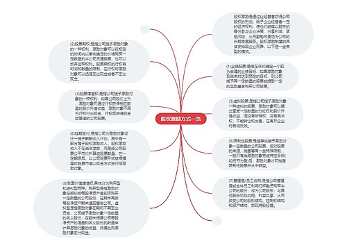 股权激励方式一览