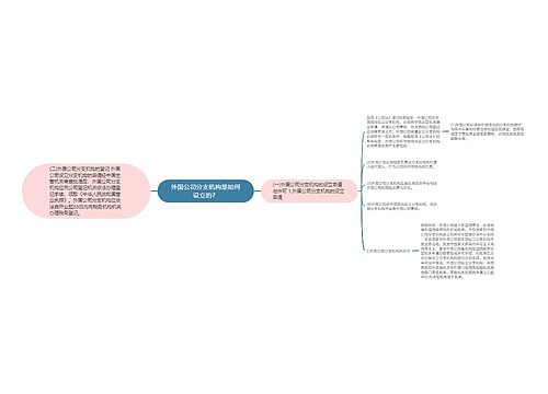 外国公司分支机构是如何设立的？