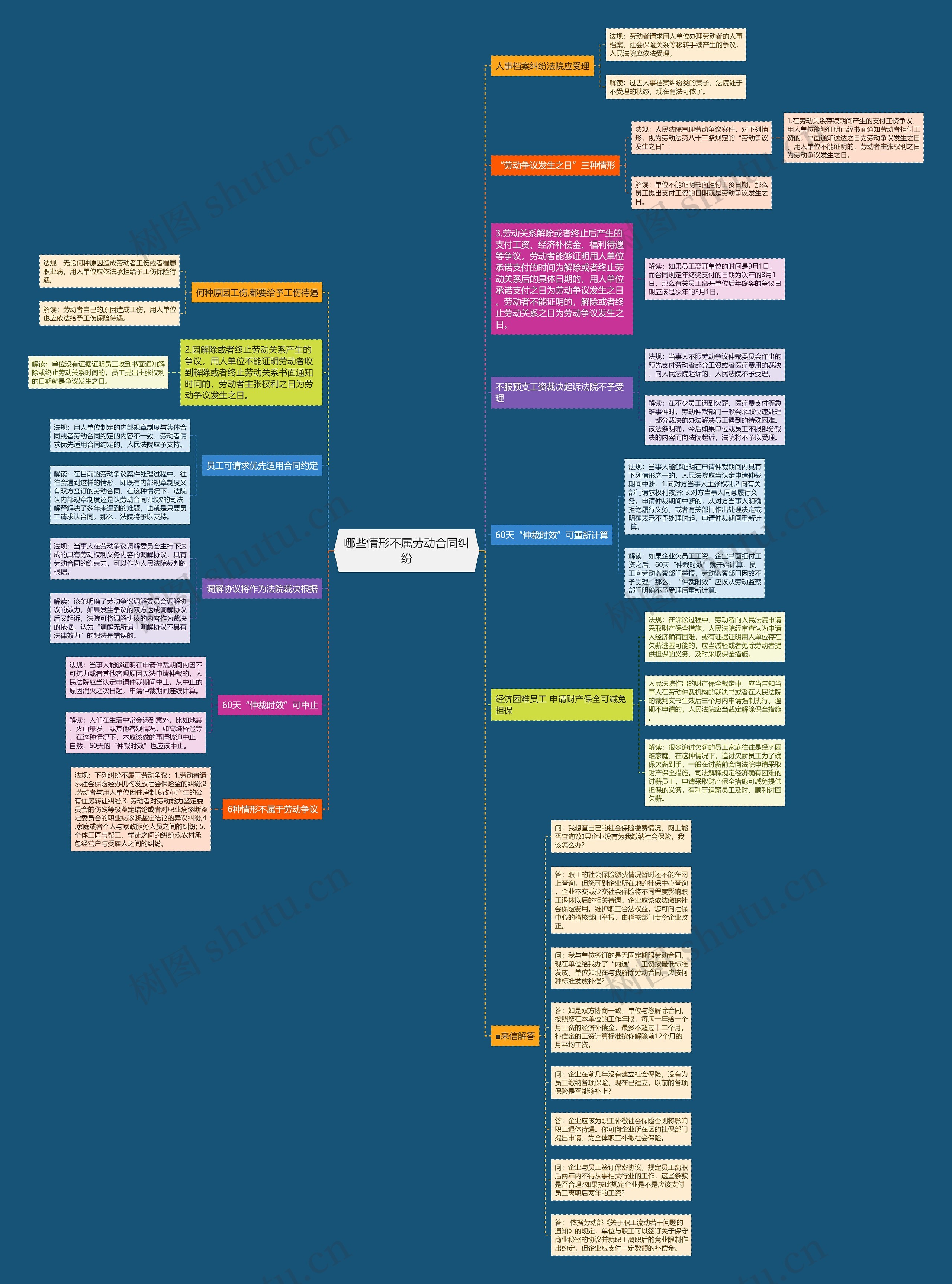 哪些情形不属劳动合同纠纷 哪些情形不属劳动合同纠纷