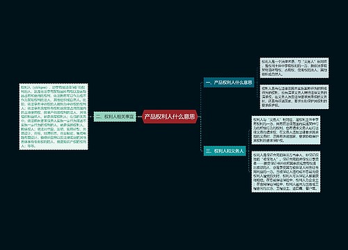 产品权利人什么意思