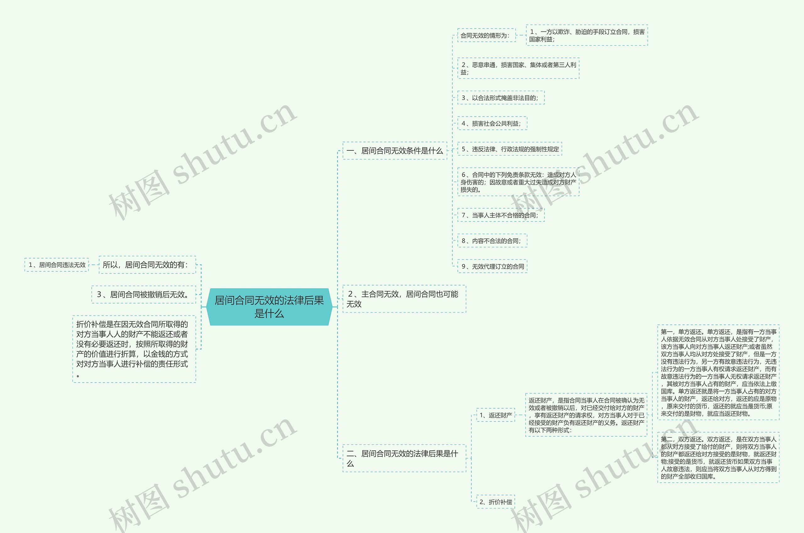 居间合同无效的法律后果是什么 居间合同无效的法律后果是什么