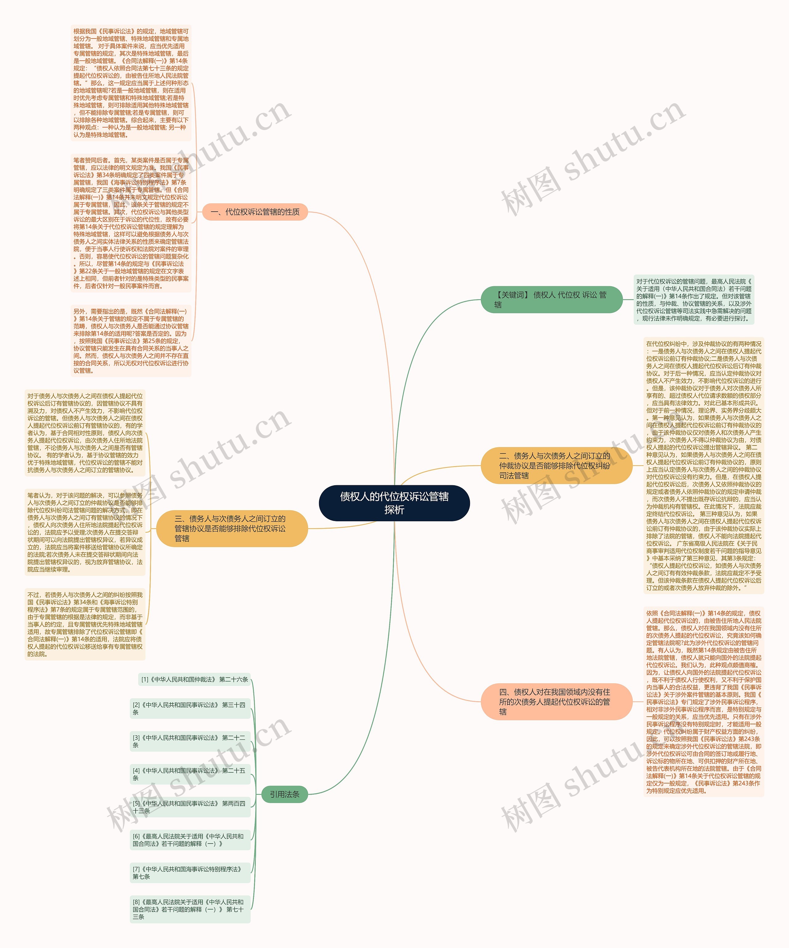 债权人的代位权诉讼管辖探析 债权人的代位权诉讼管辖探析