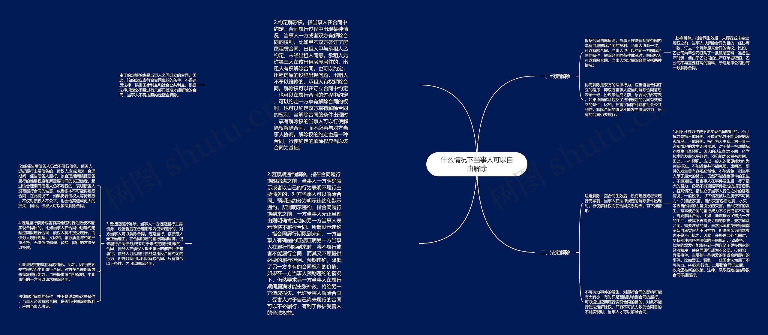 什么情况下当事人可以自由解除