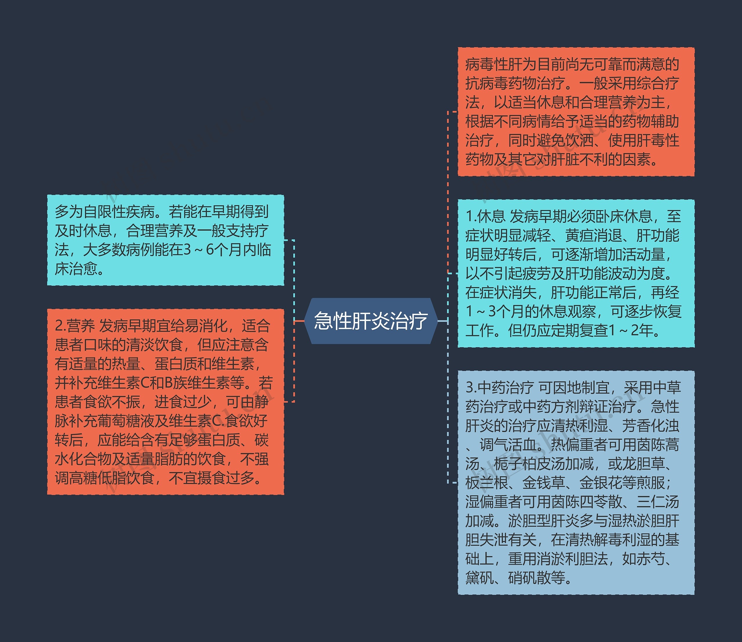 急性肝炎治疗
